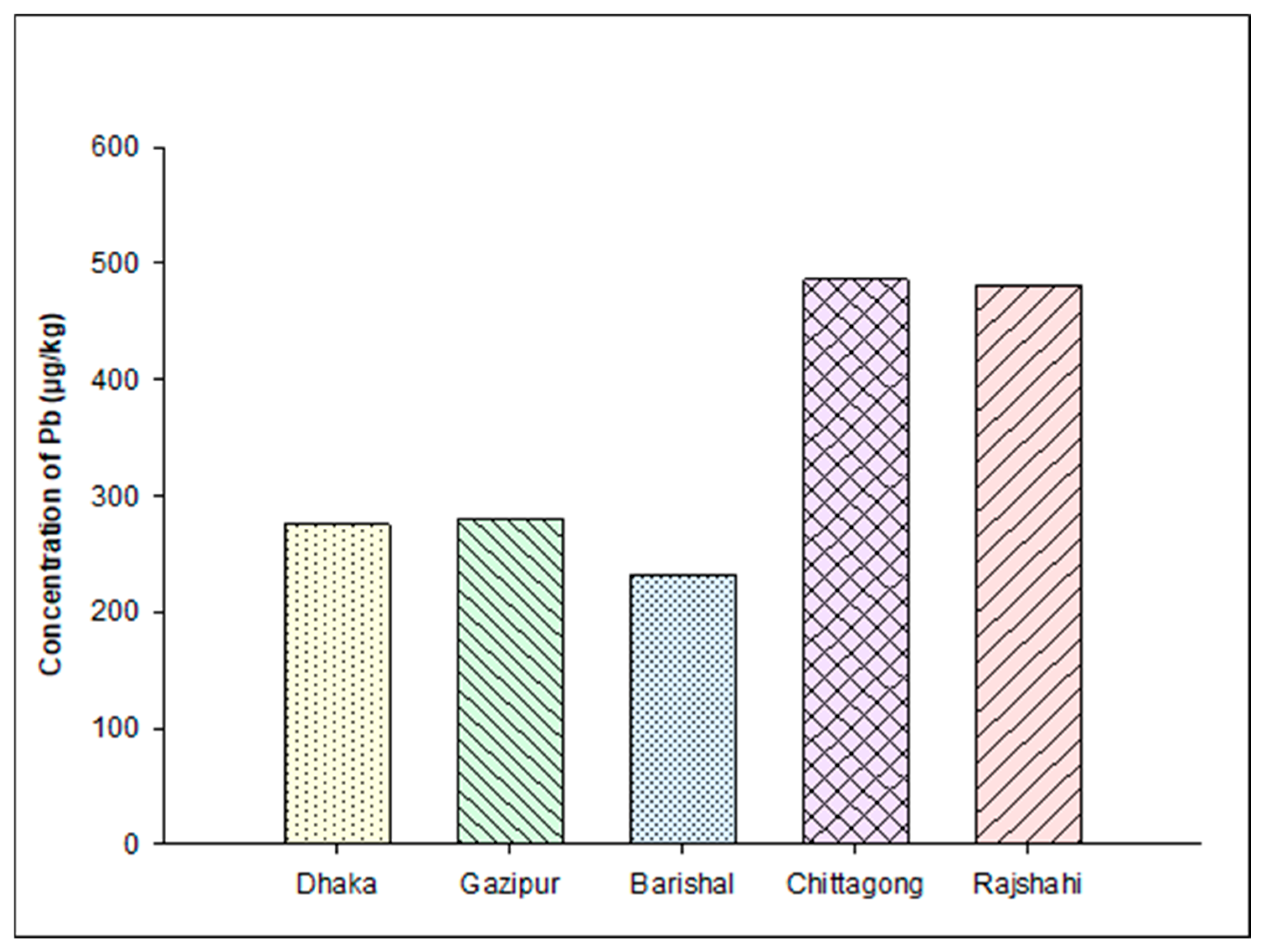 Processes 13 02018 g002 Processes 13 02018 g002