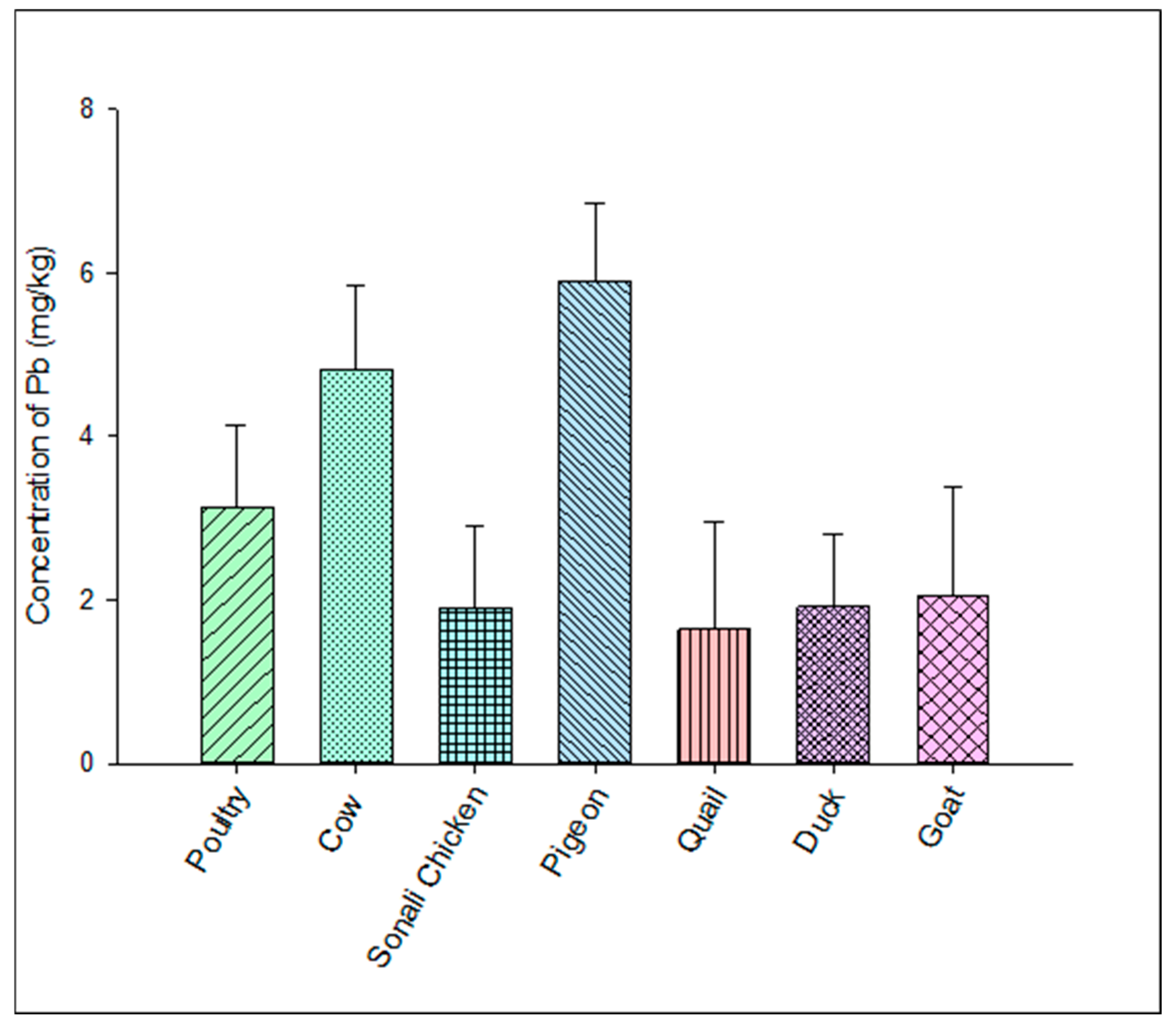 Processes 13 02018 g003 Processes 13 02018 g003
