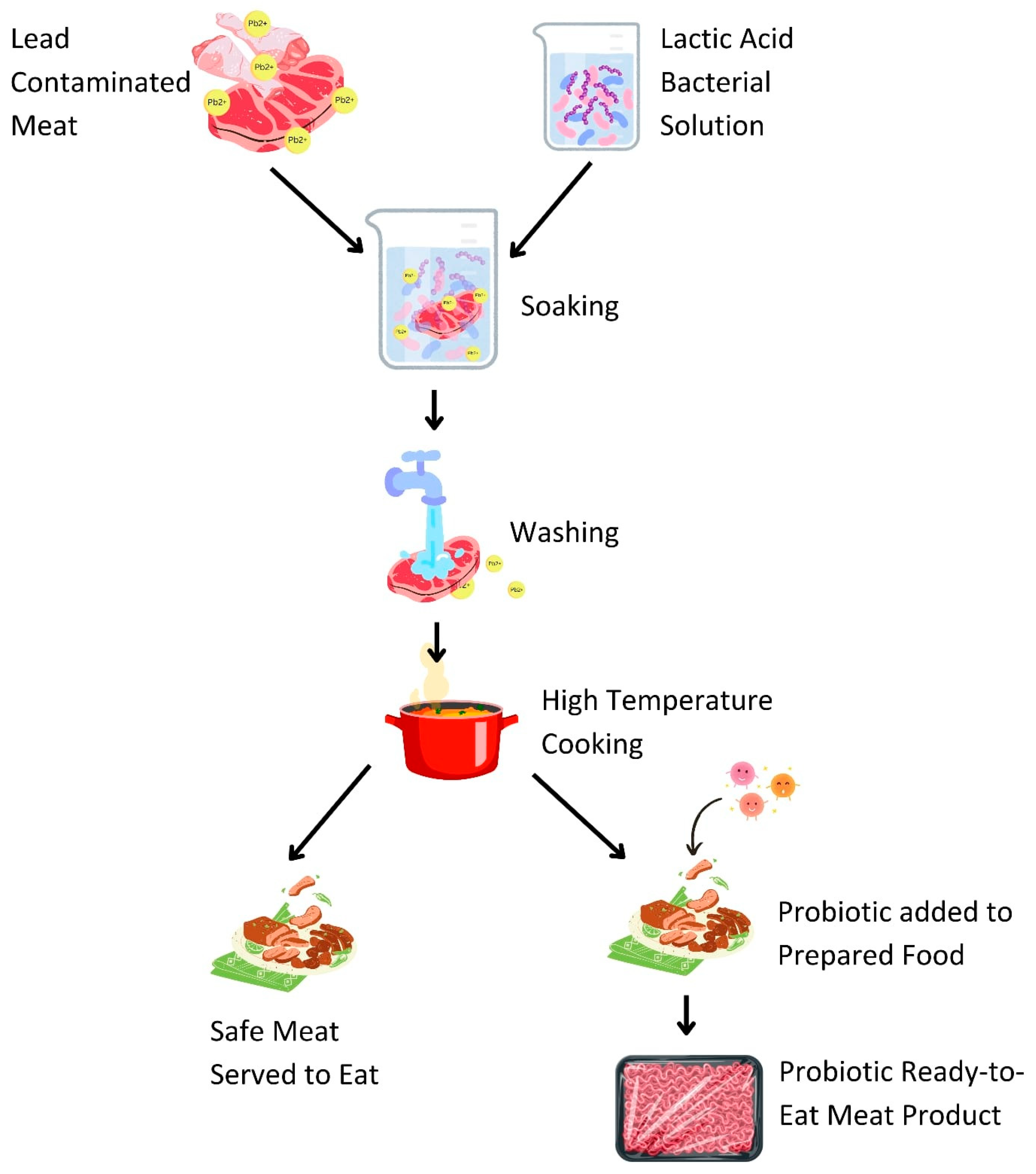 Processes 13 02018 g006 Processes 13 02018 g006