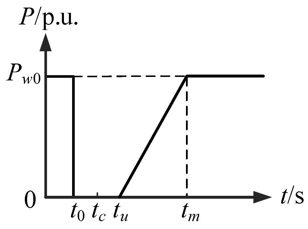 Processes 13 02020 g004