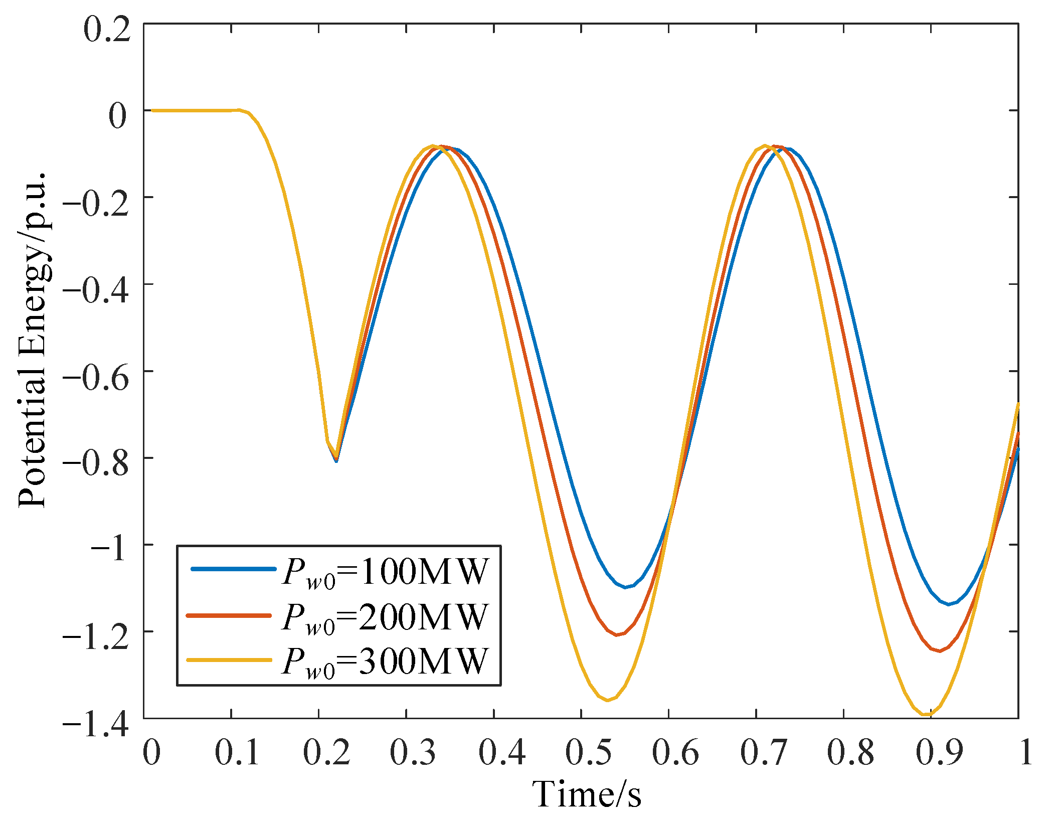 Processes 13 02020 g007