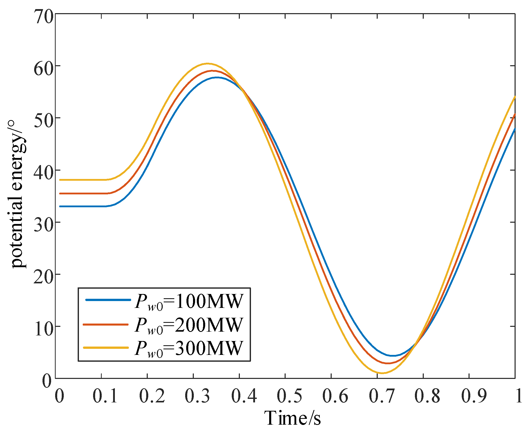 Processes 13 02020 g008