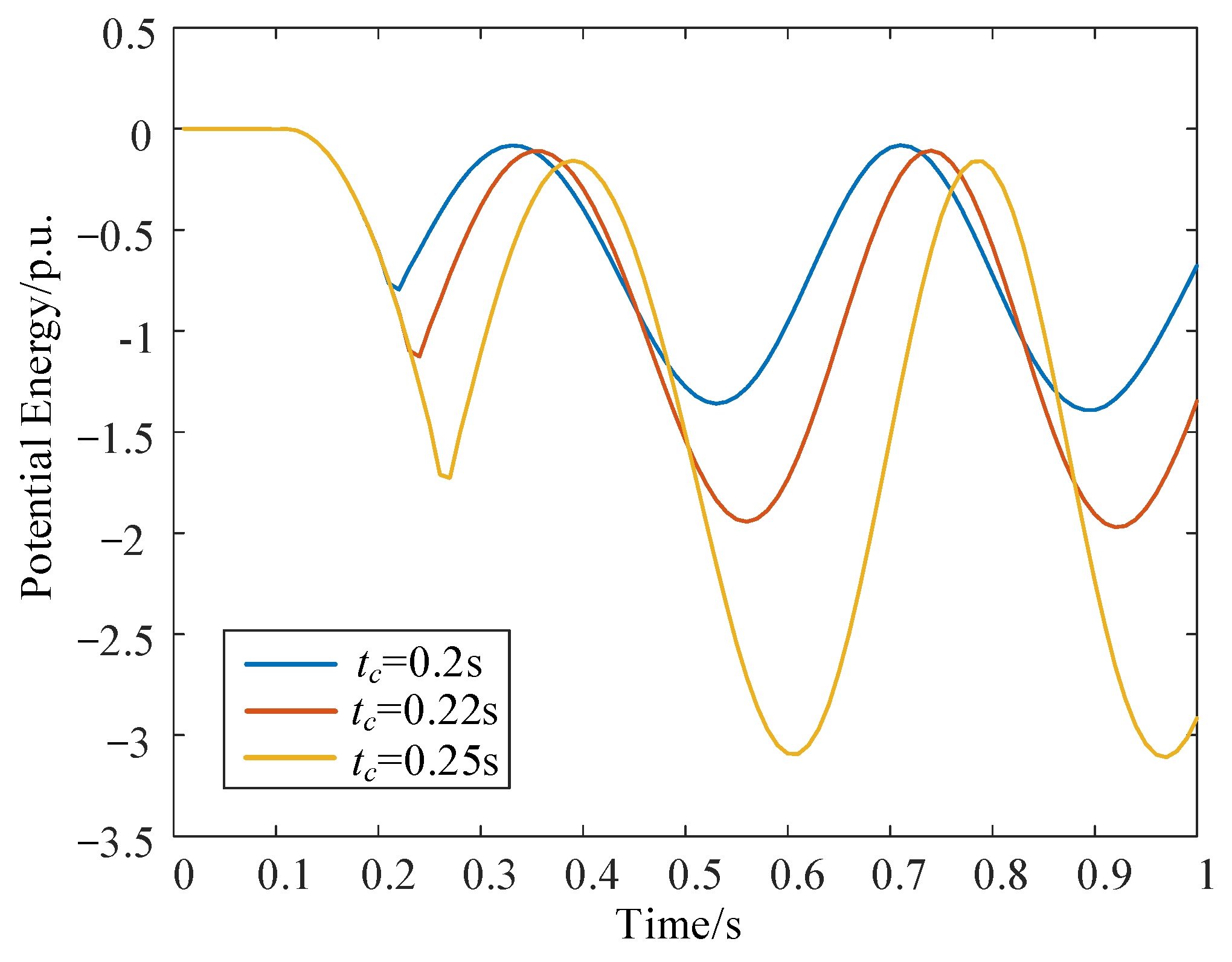 Processes 13 02020 g009
