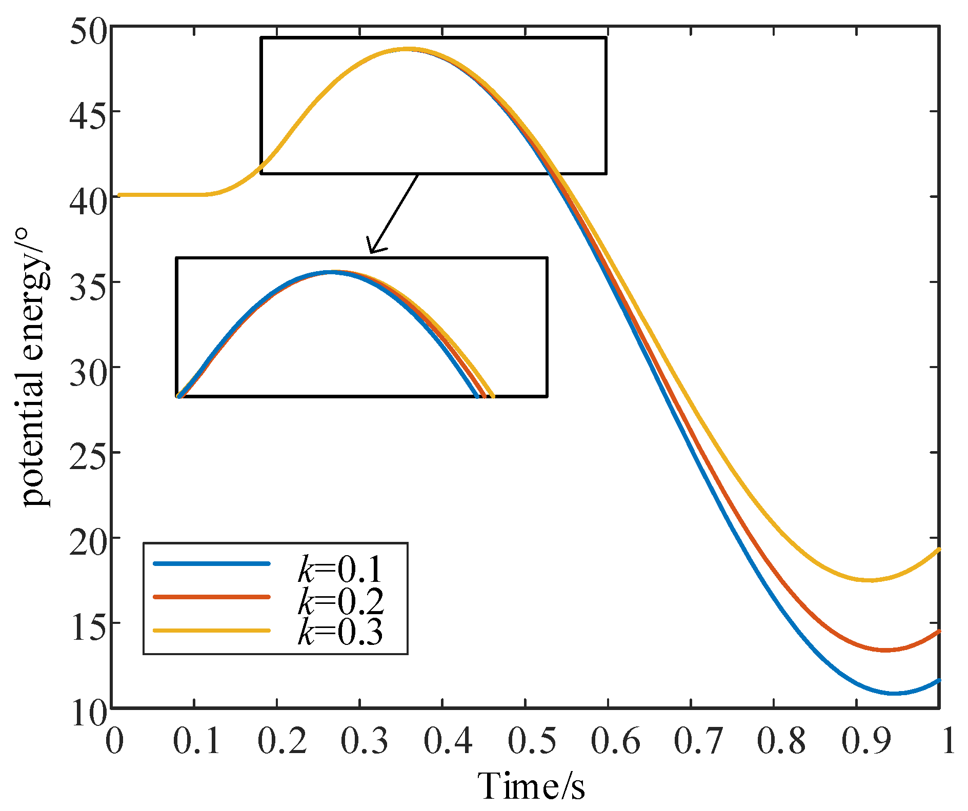 Processes 13 02020 g013