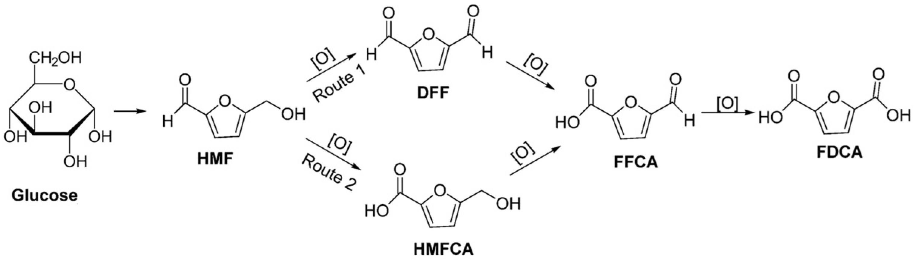 Processes 13 02026 g001