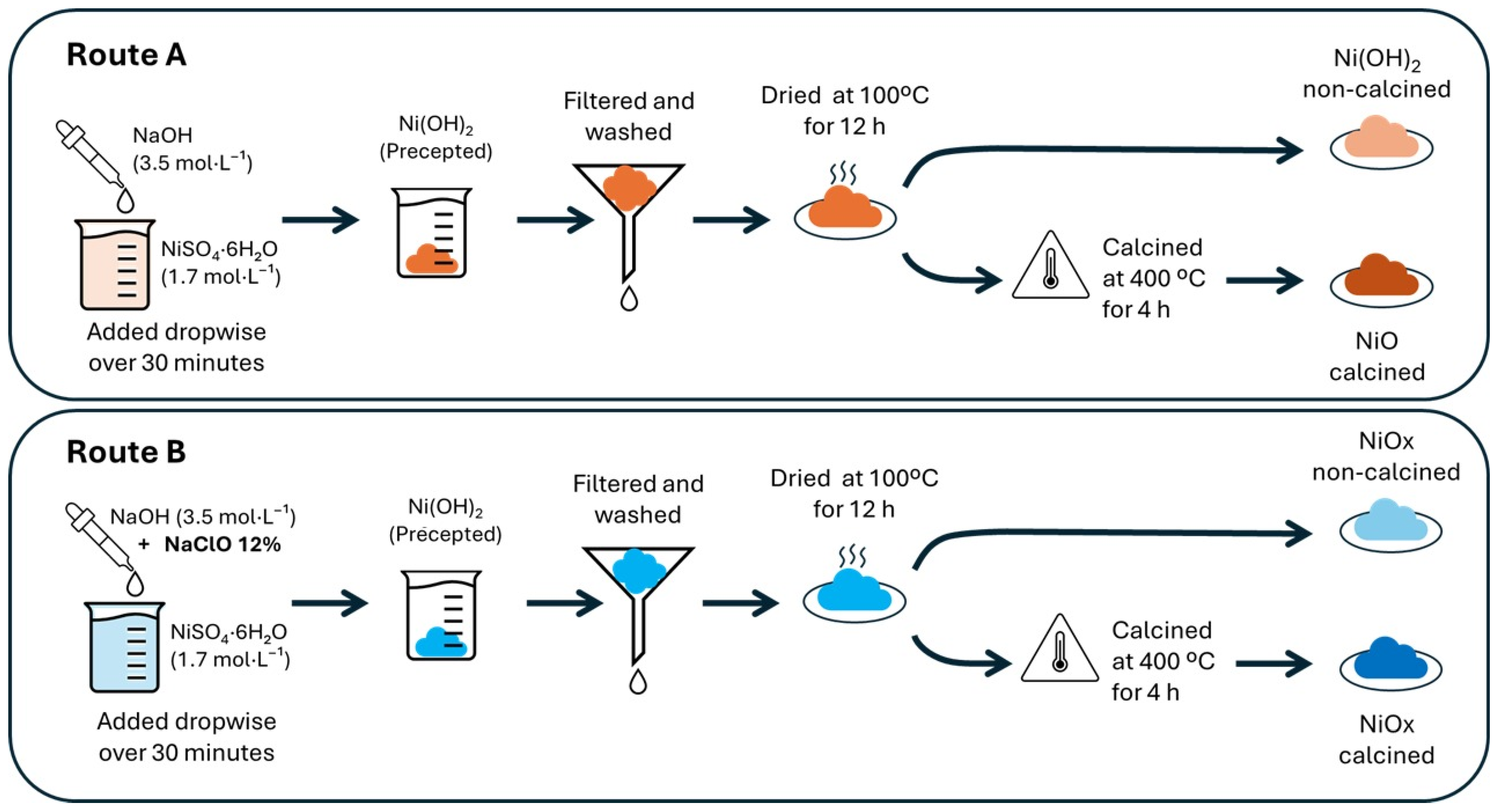Processes 13 02026 g002