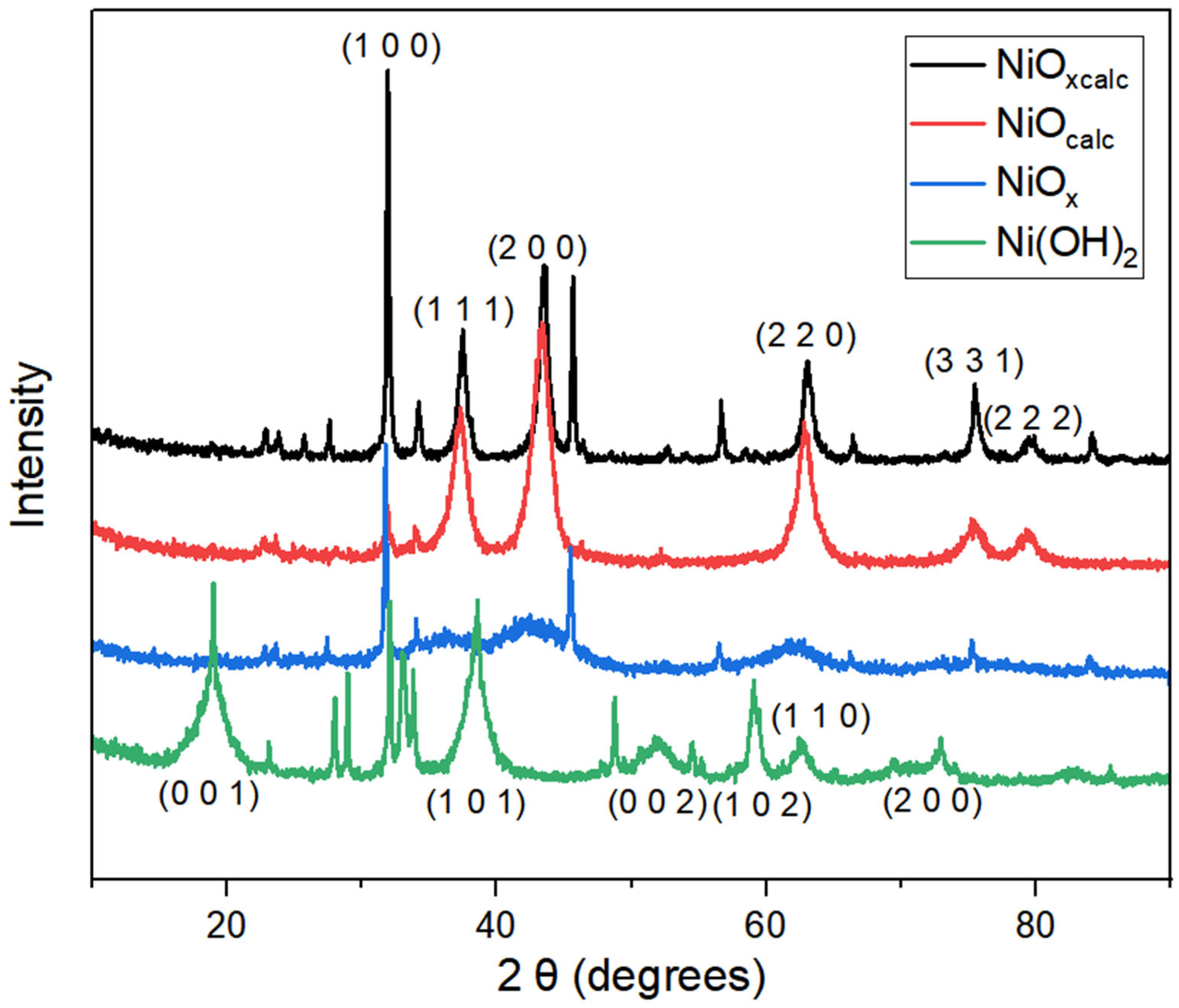 Processes 13 02026 g003