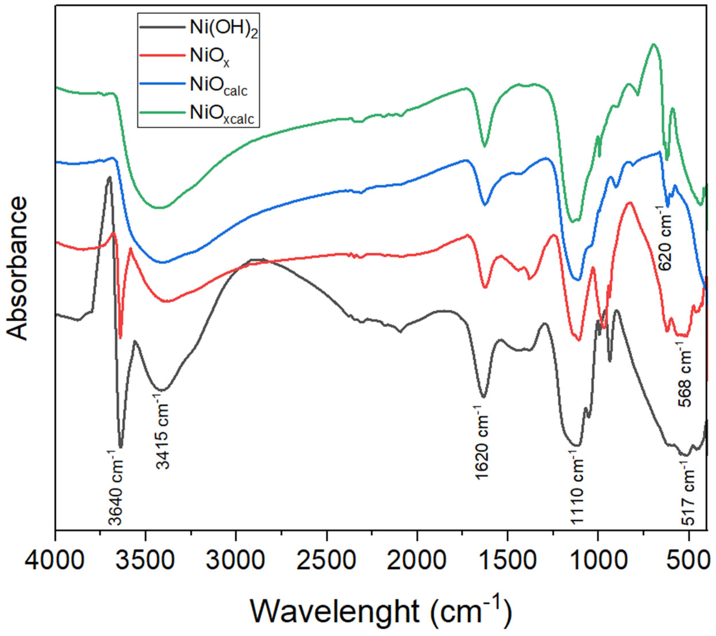 Processes 13 02026 g004