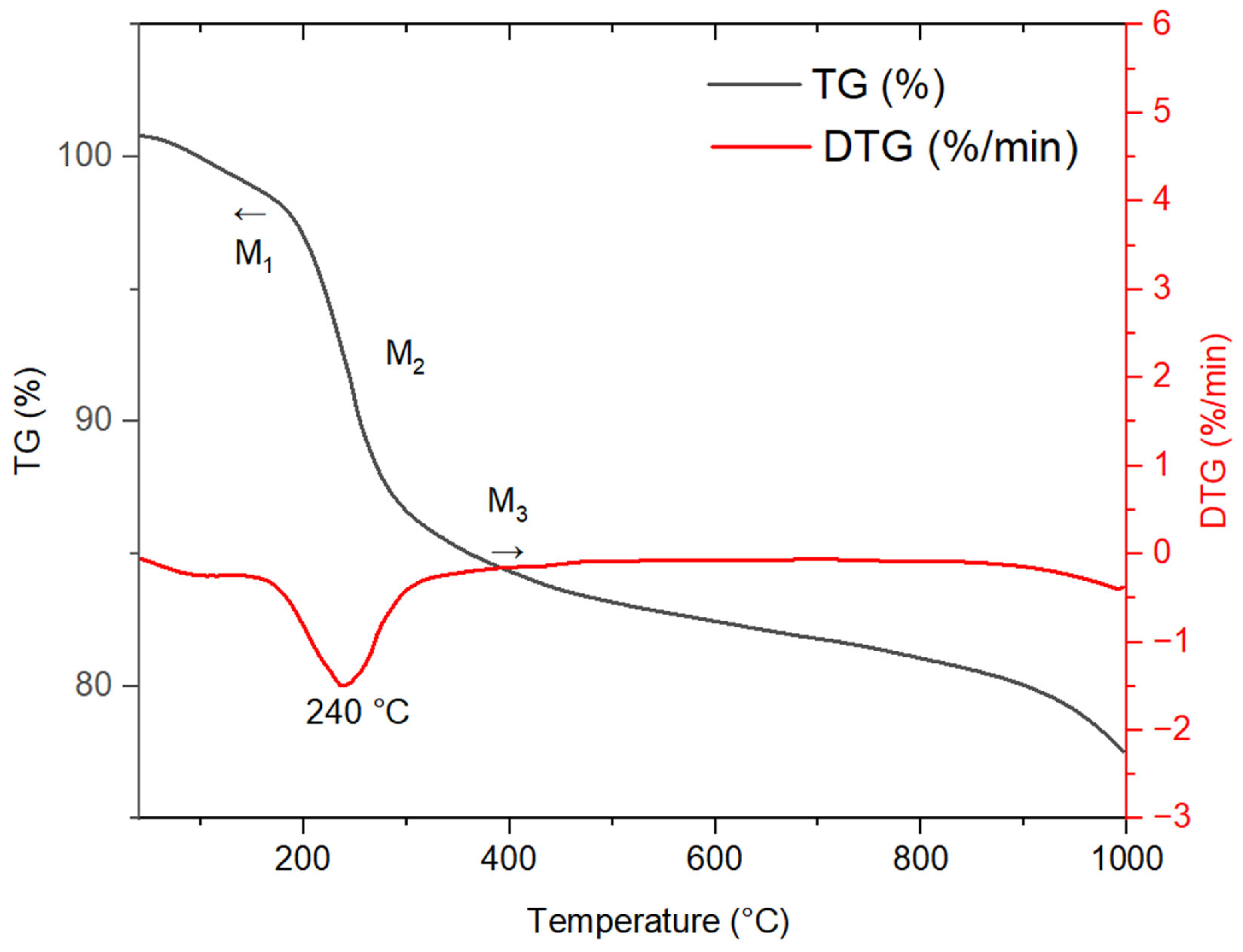 Processes 13 02026 g006
