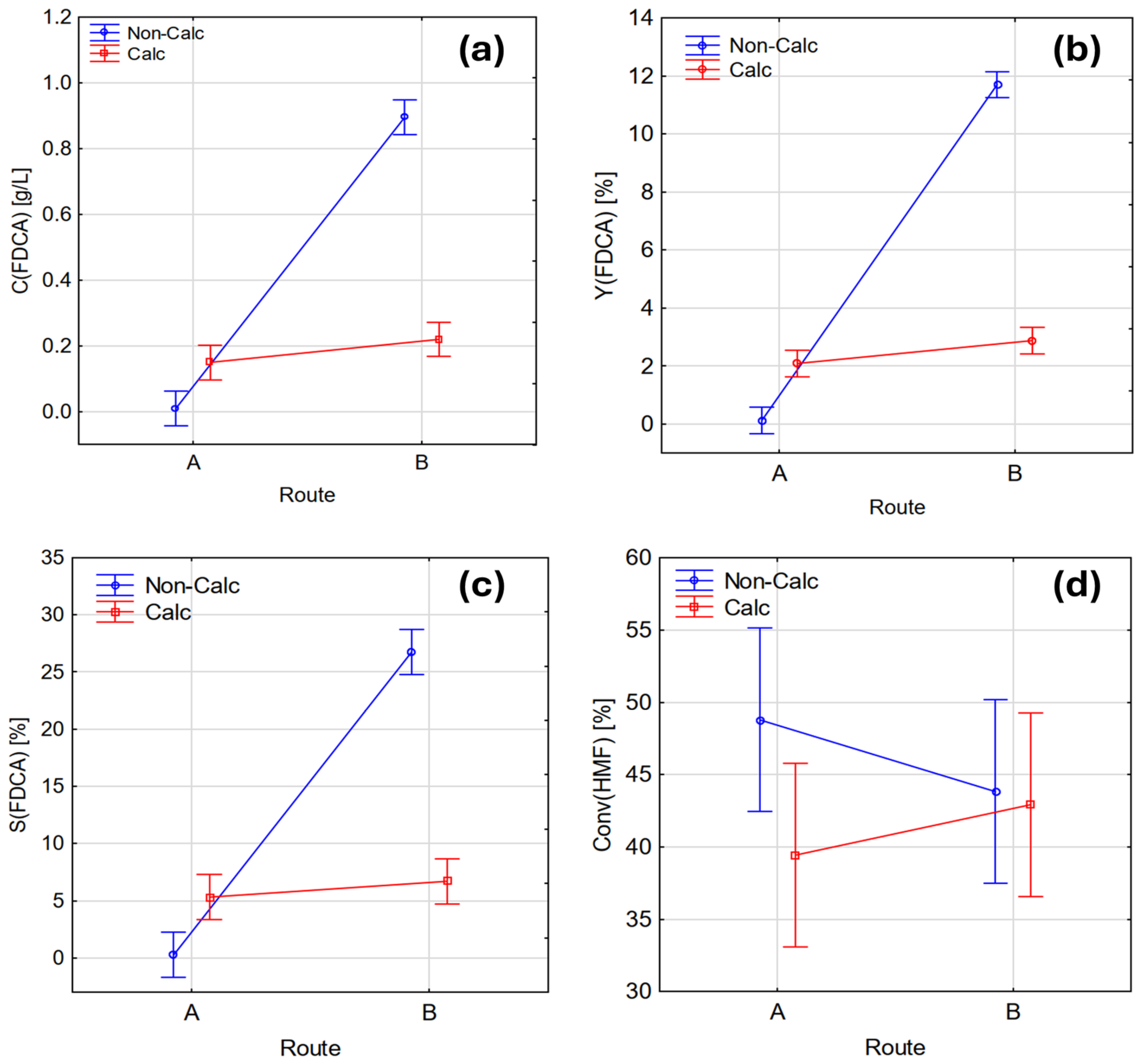 Processes 13 02026 g007