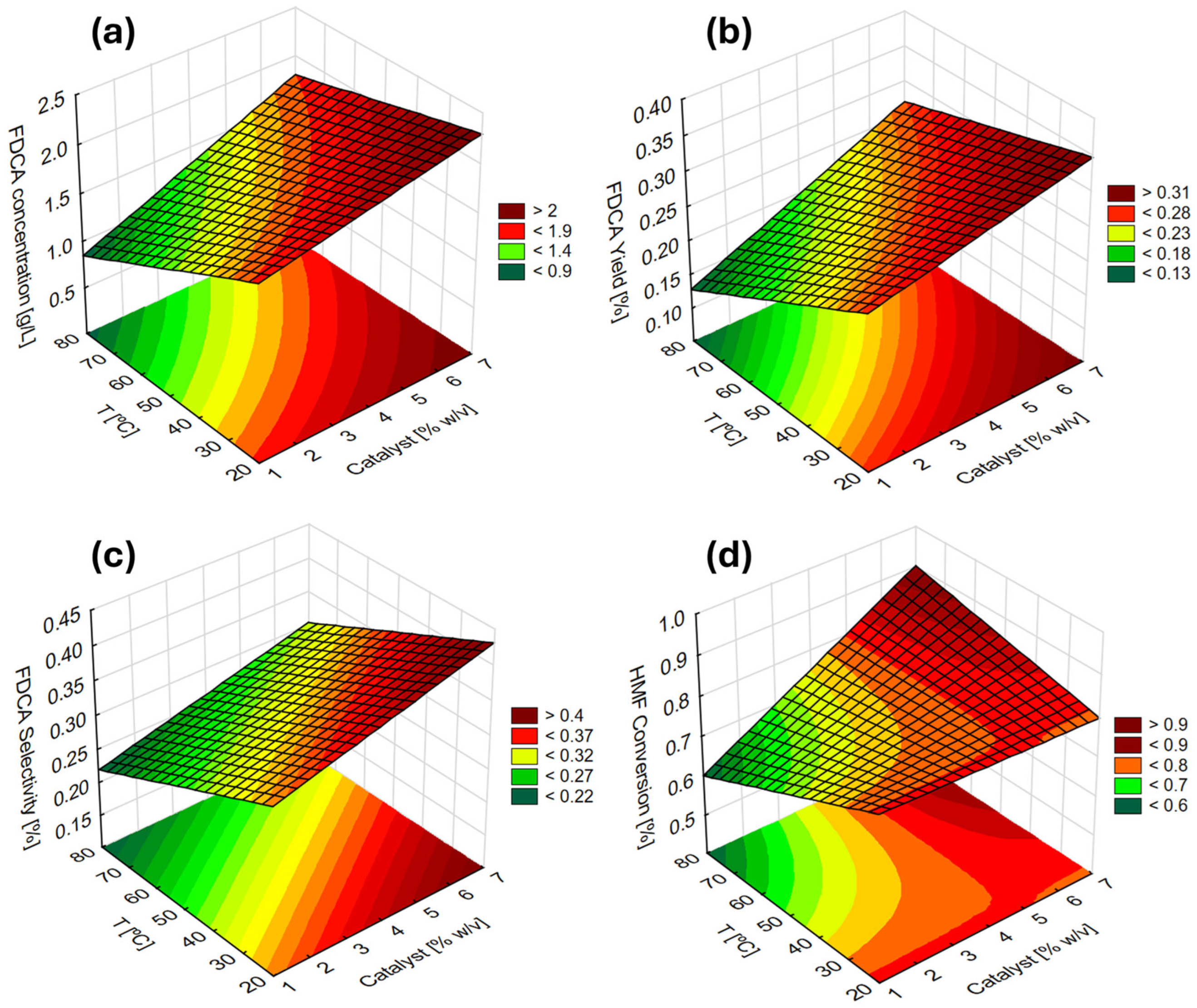 Processes 13 02026 g010