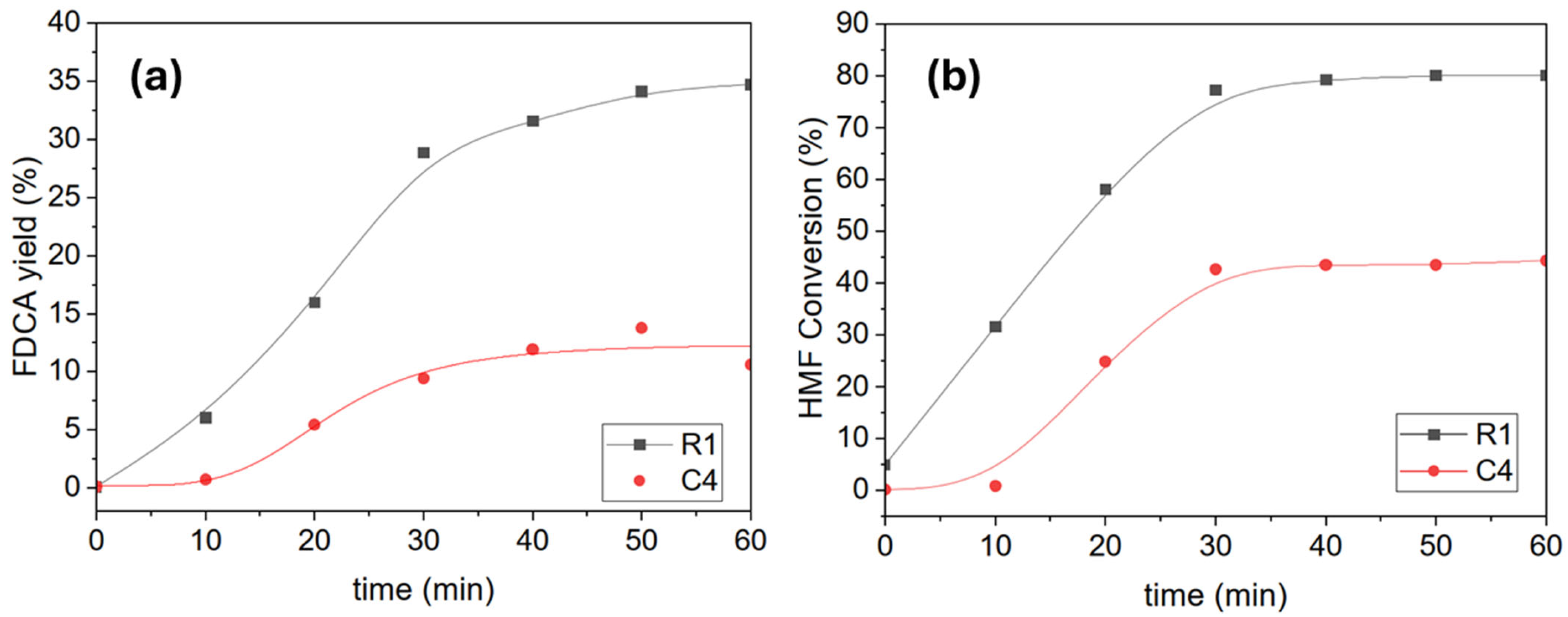 Processes 13 02026 g011