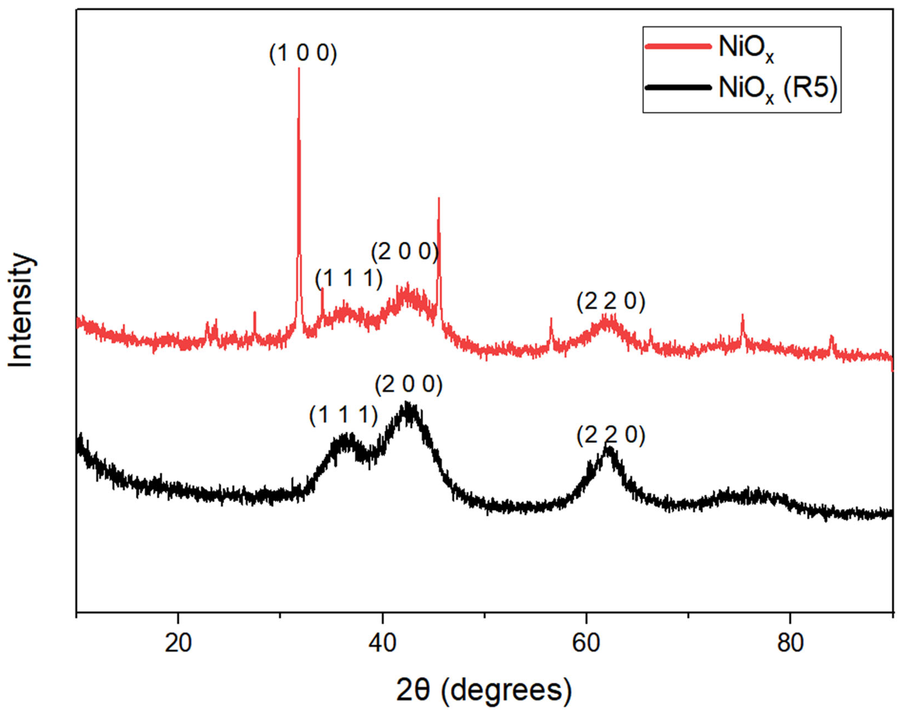 Processes 13 02026 g013