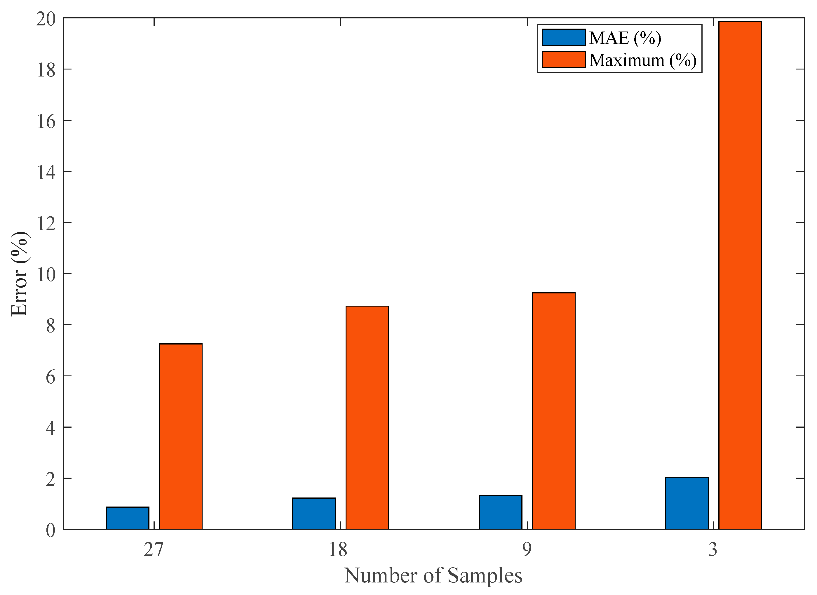 Processes 13 02030 g014