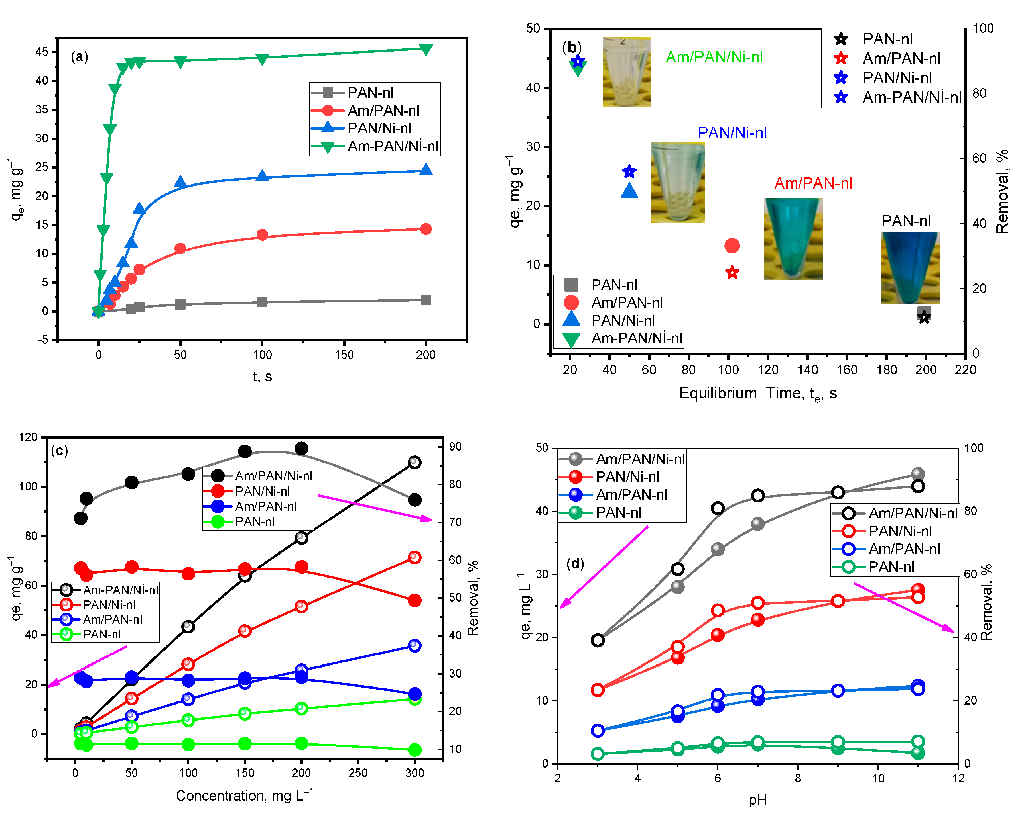Processes 13 02032 g002
