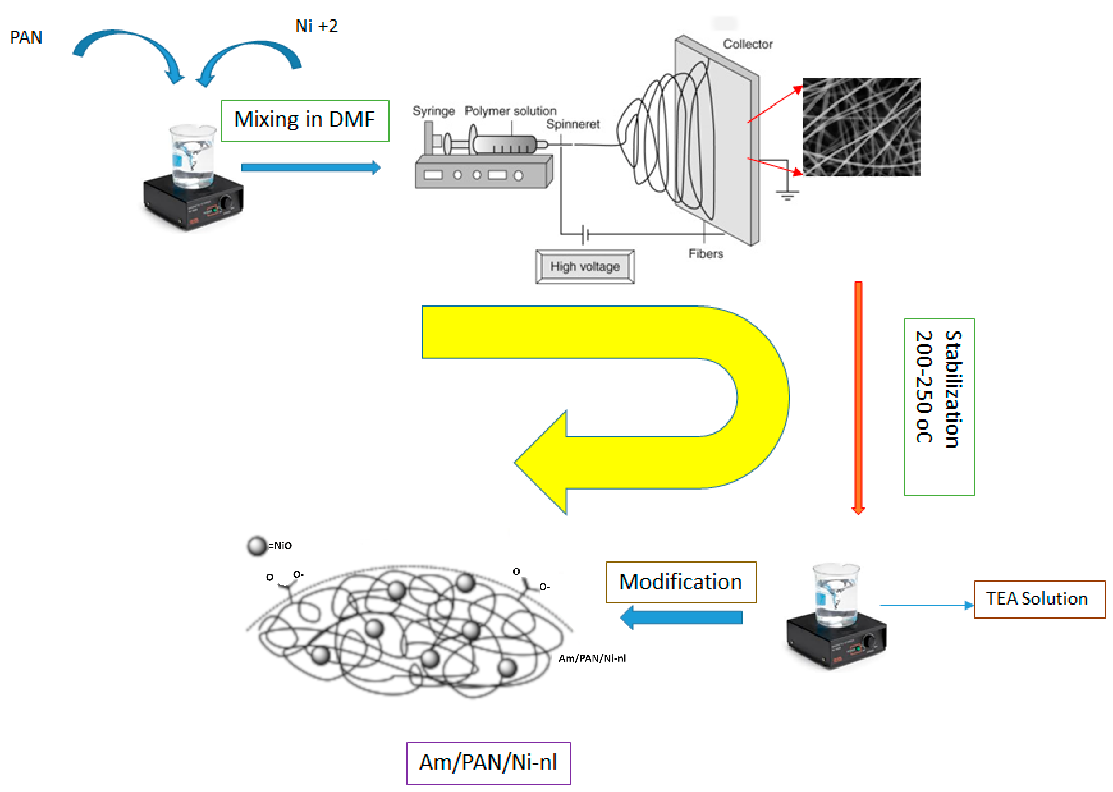 Processes 13 02032 sch001