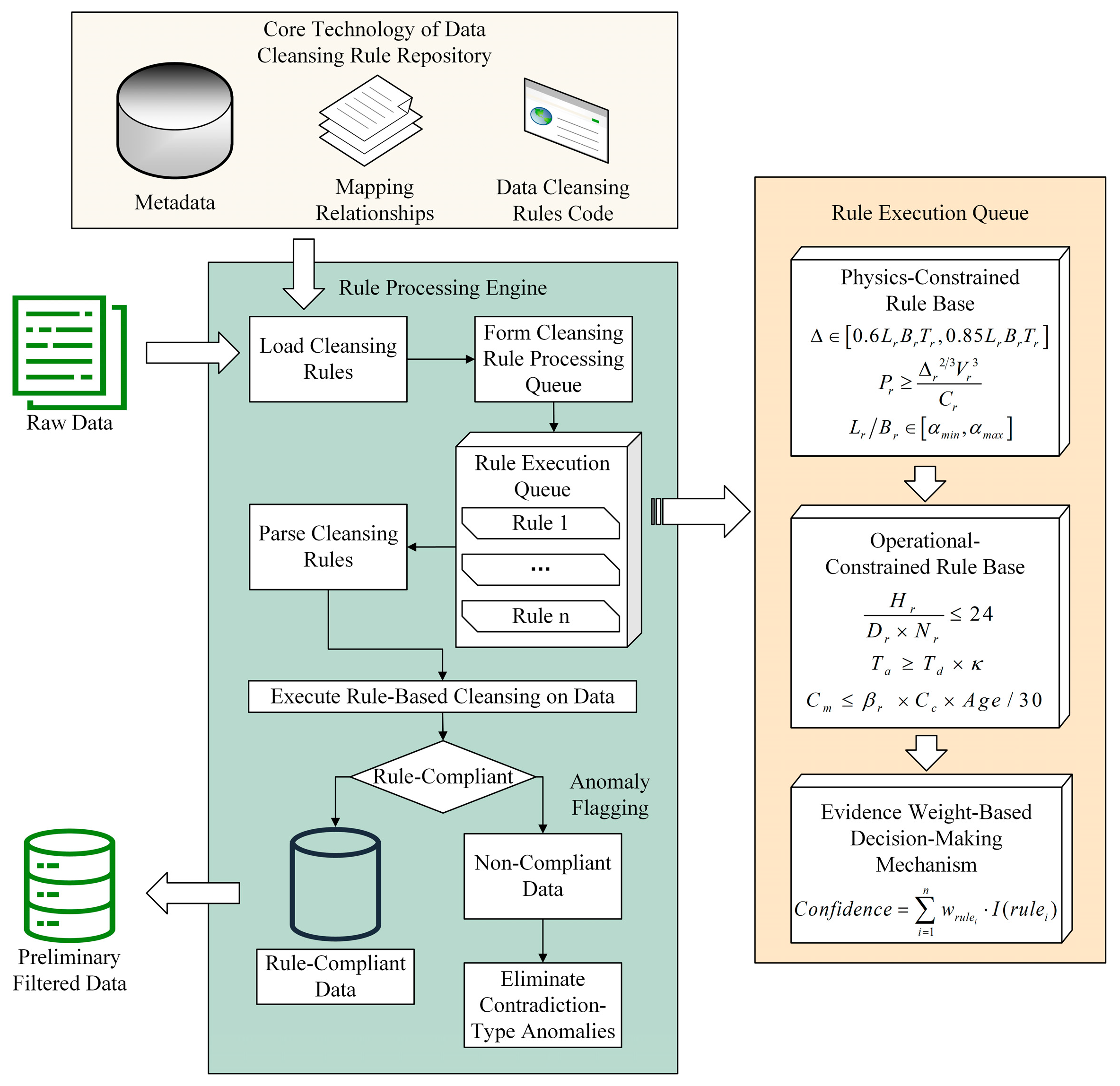 Processes 13 02035 g002