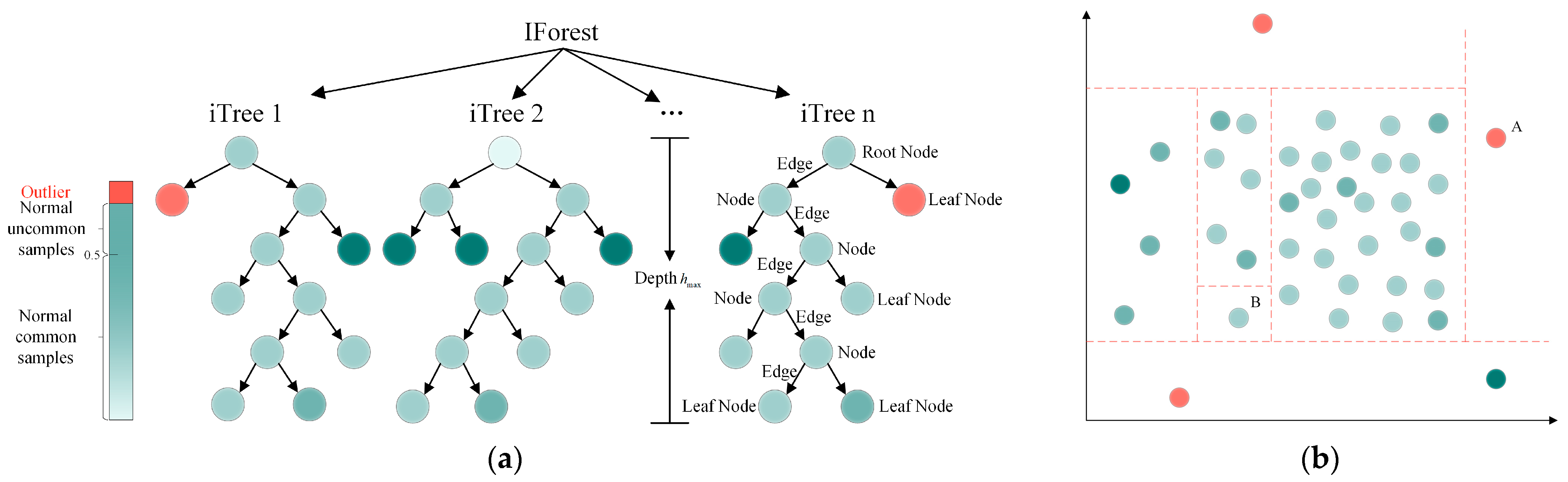 Processes 13 02035 g003