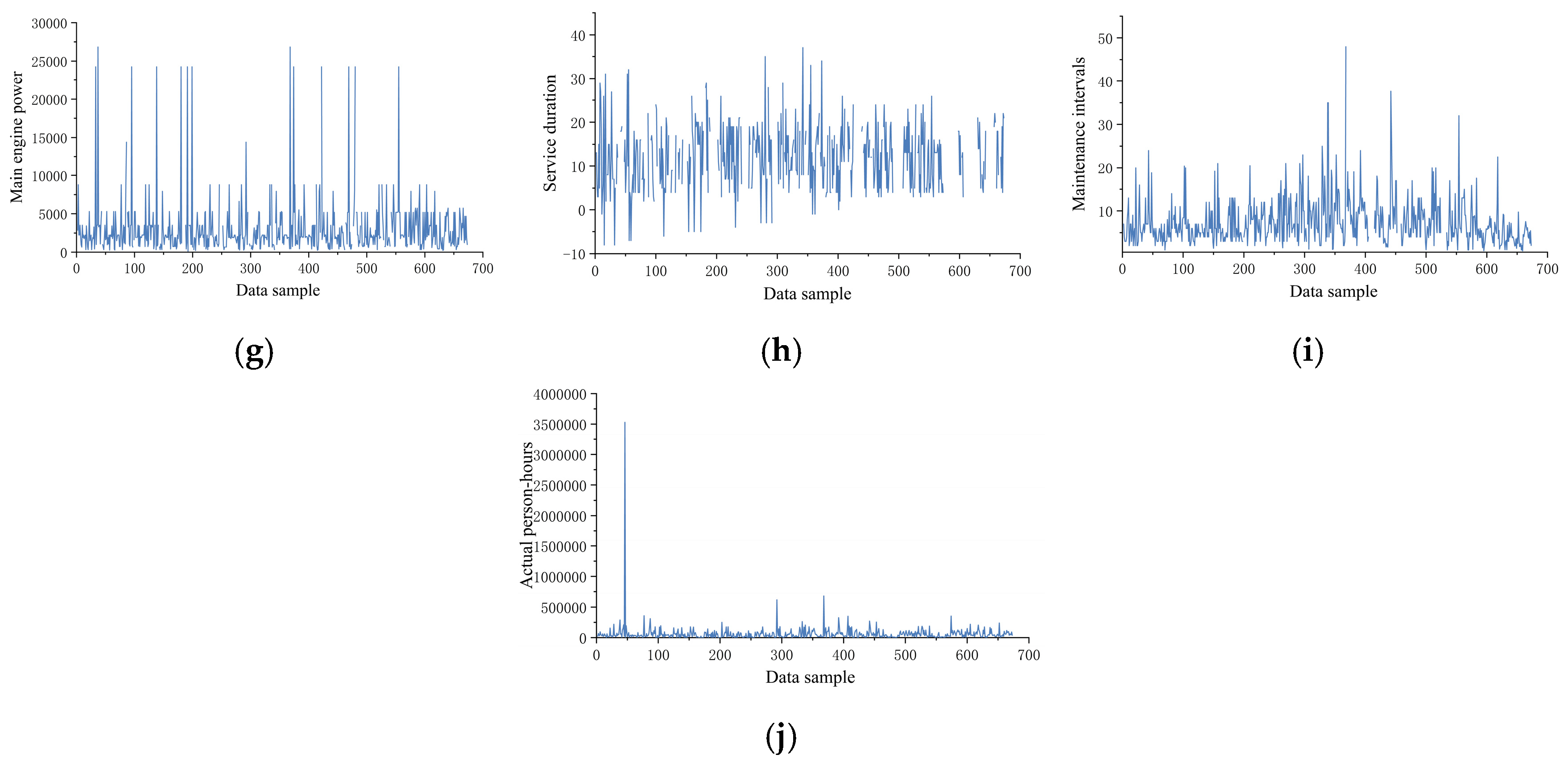 Processes 13 02035 g008b