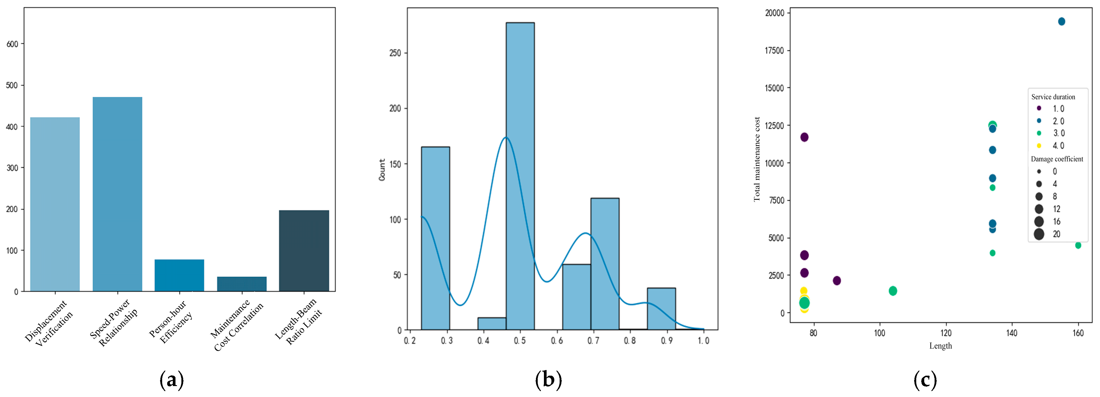Processes 13 02035 g009
