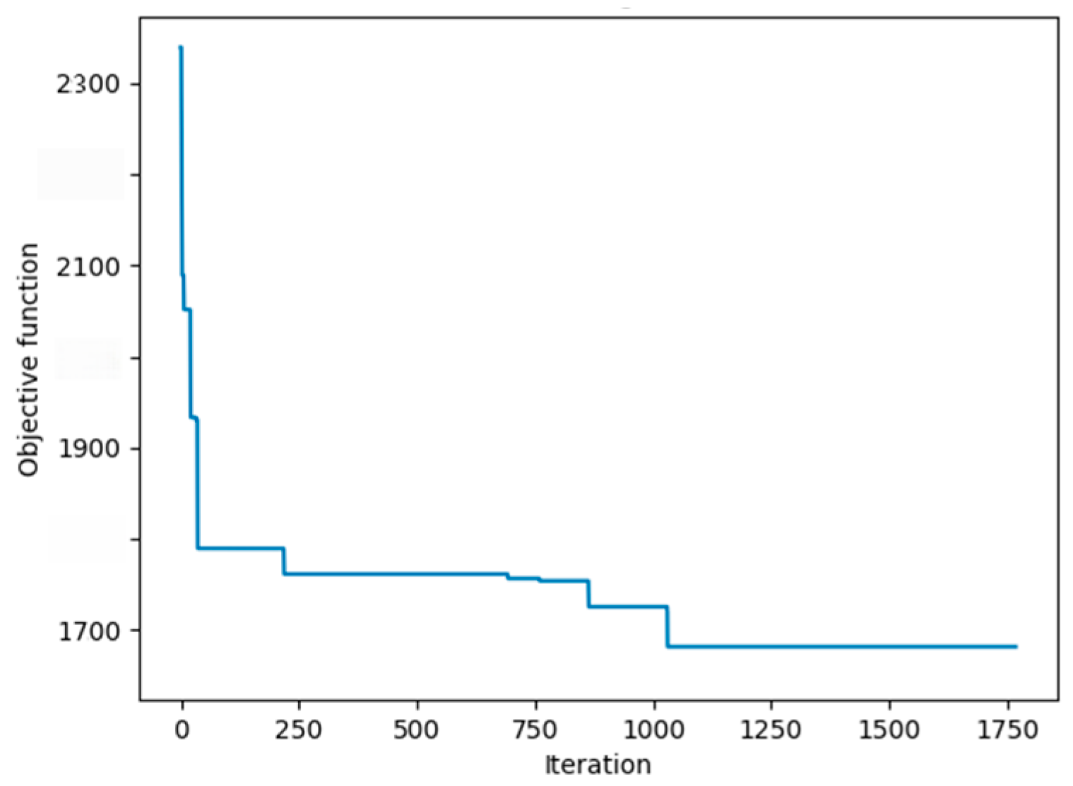 Processes 13 02035 g012