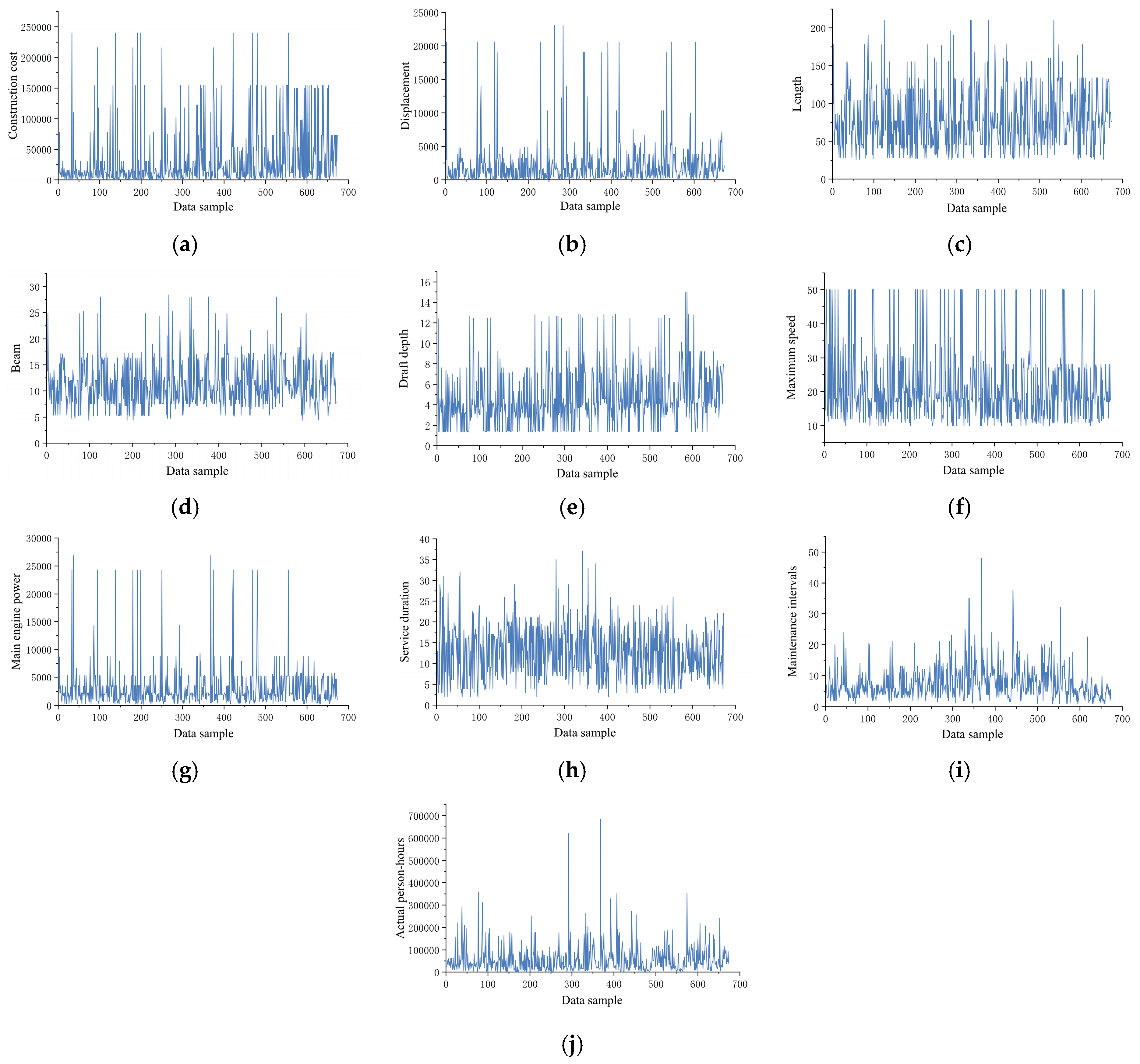 Processes 13 02035 g013