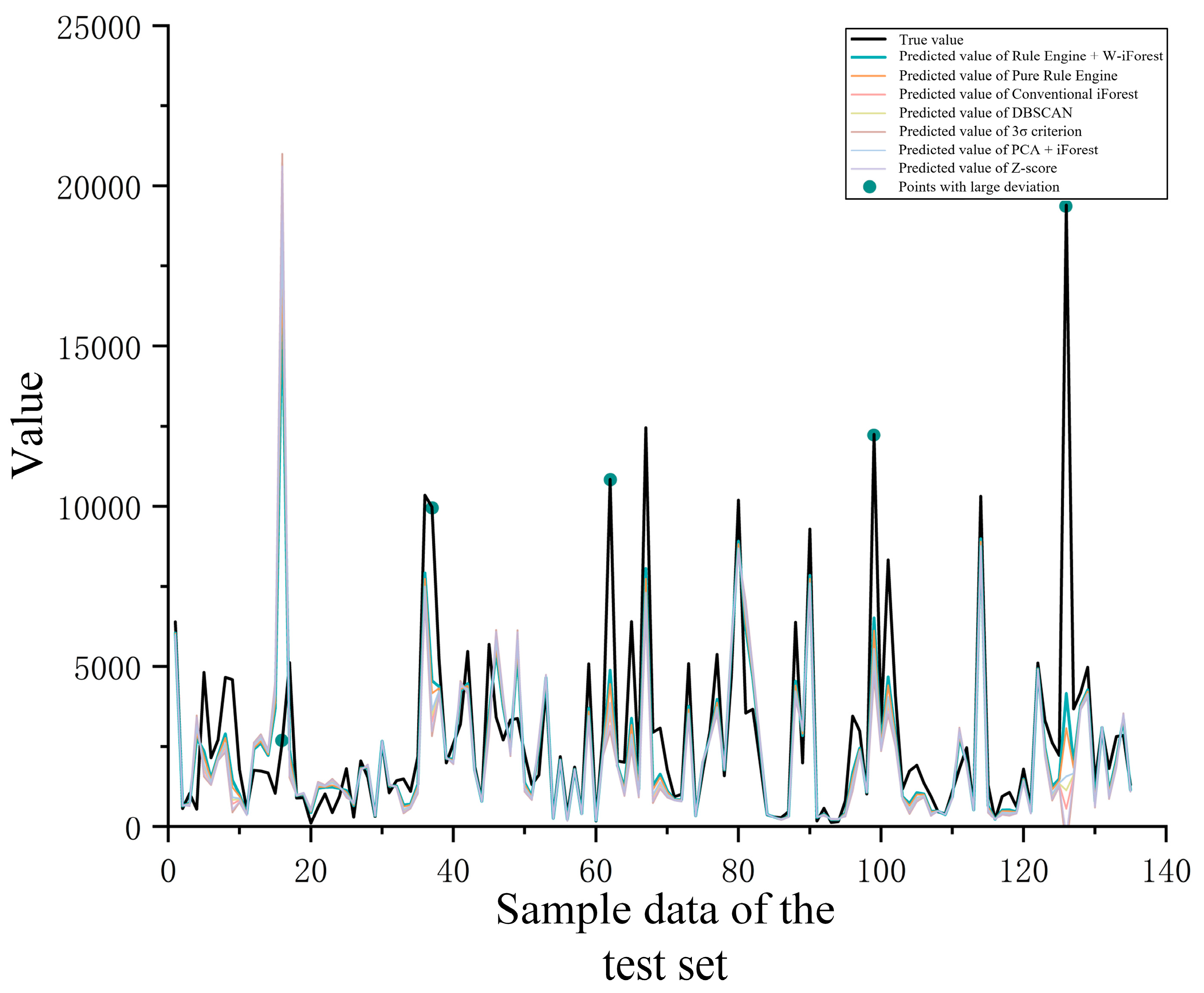 Processes 13 02035 g014