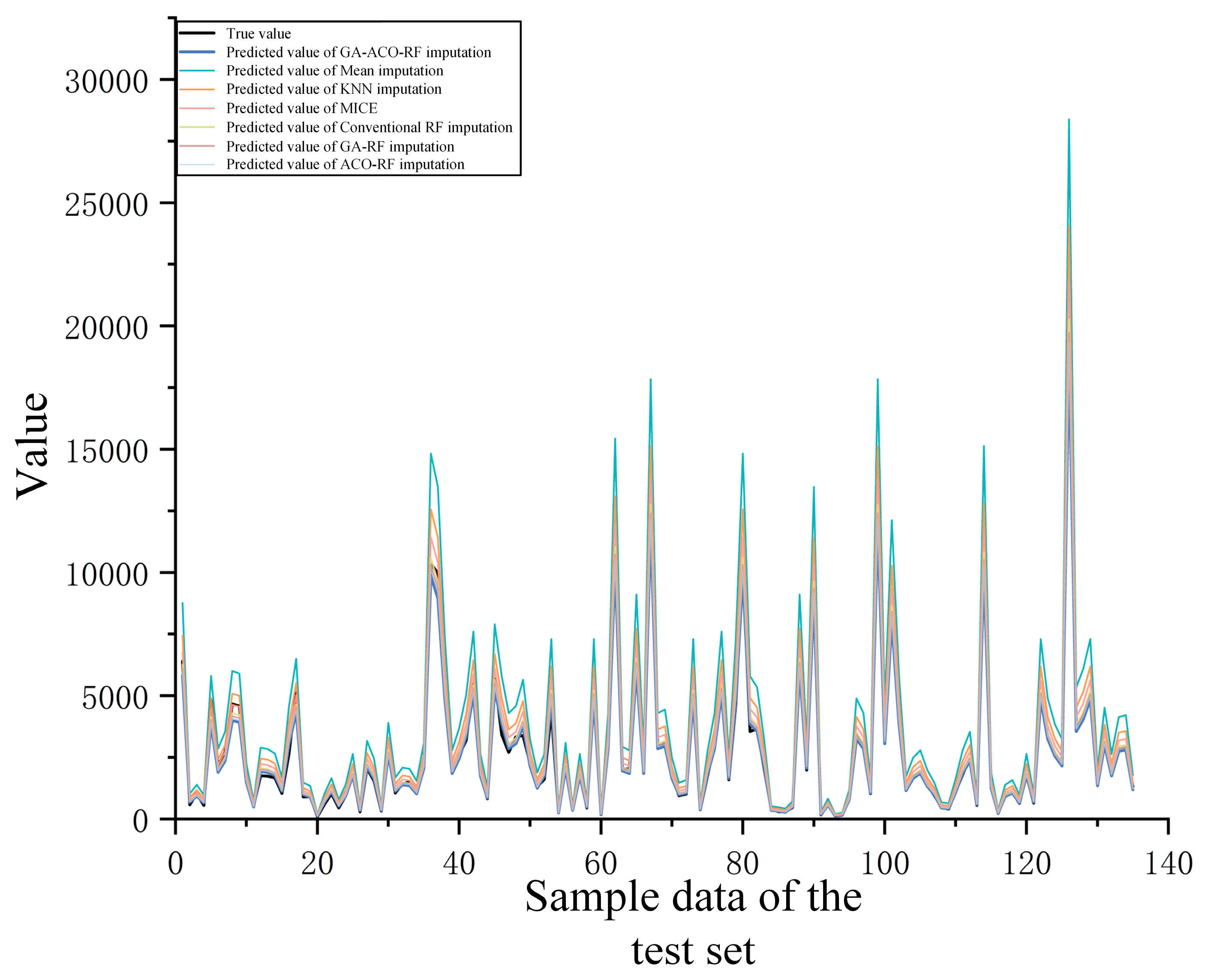 Processes 13 02035 g015