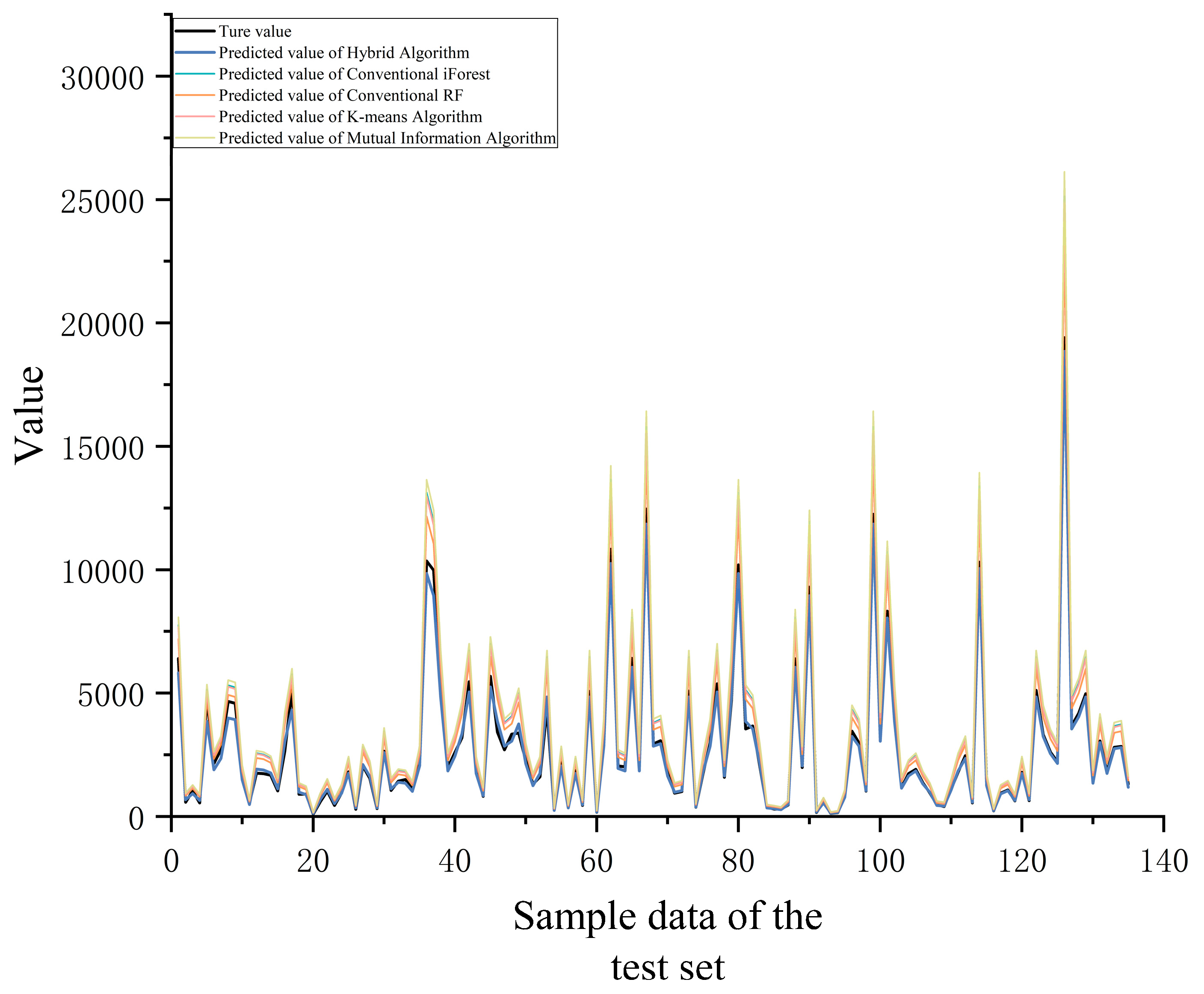 Processes 13 02035 g017