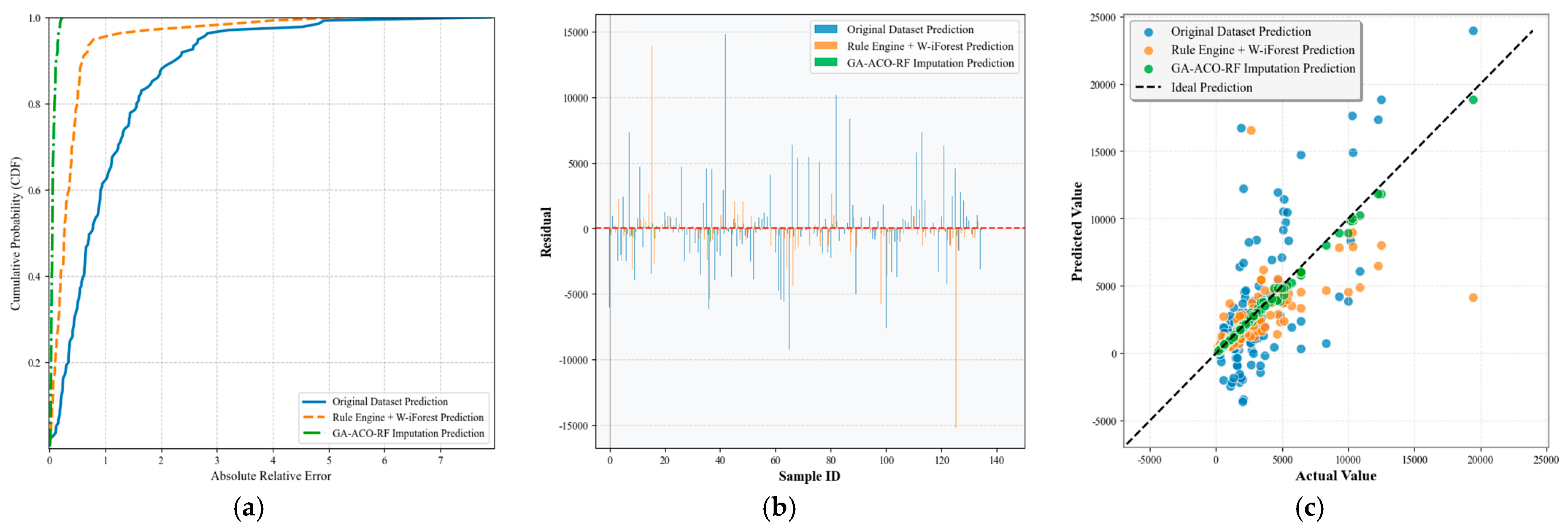 Processes 13 02035 g018