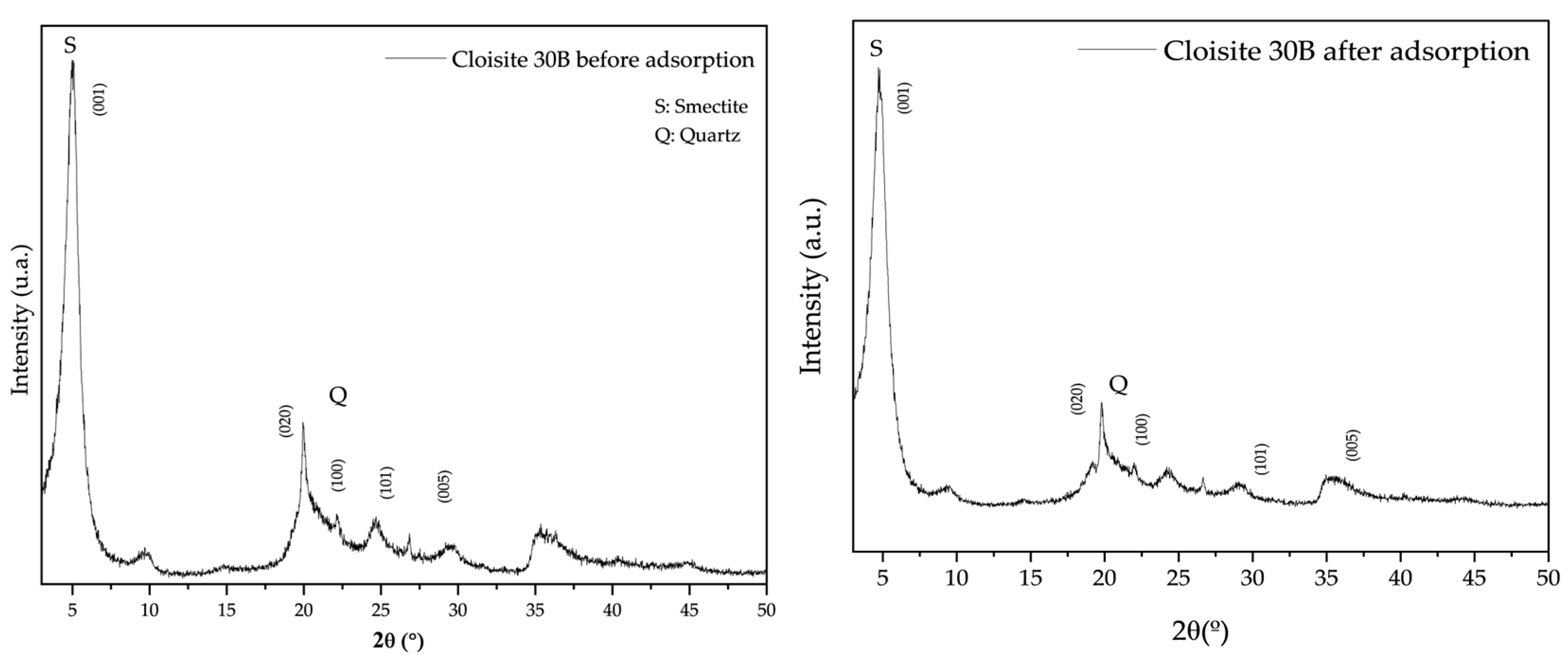 Processes 13 02036 g001