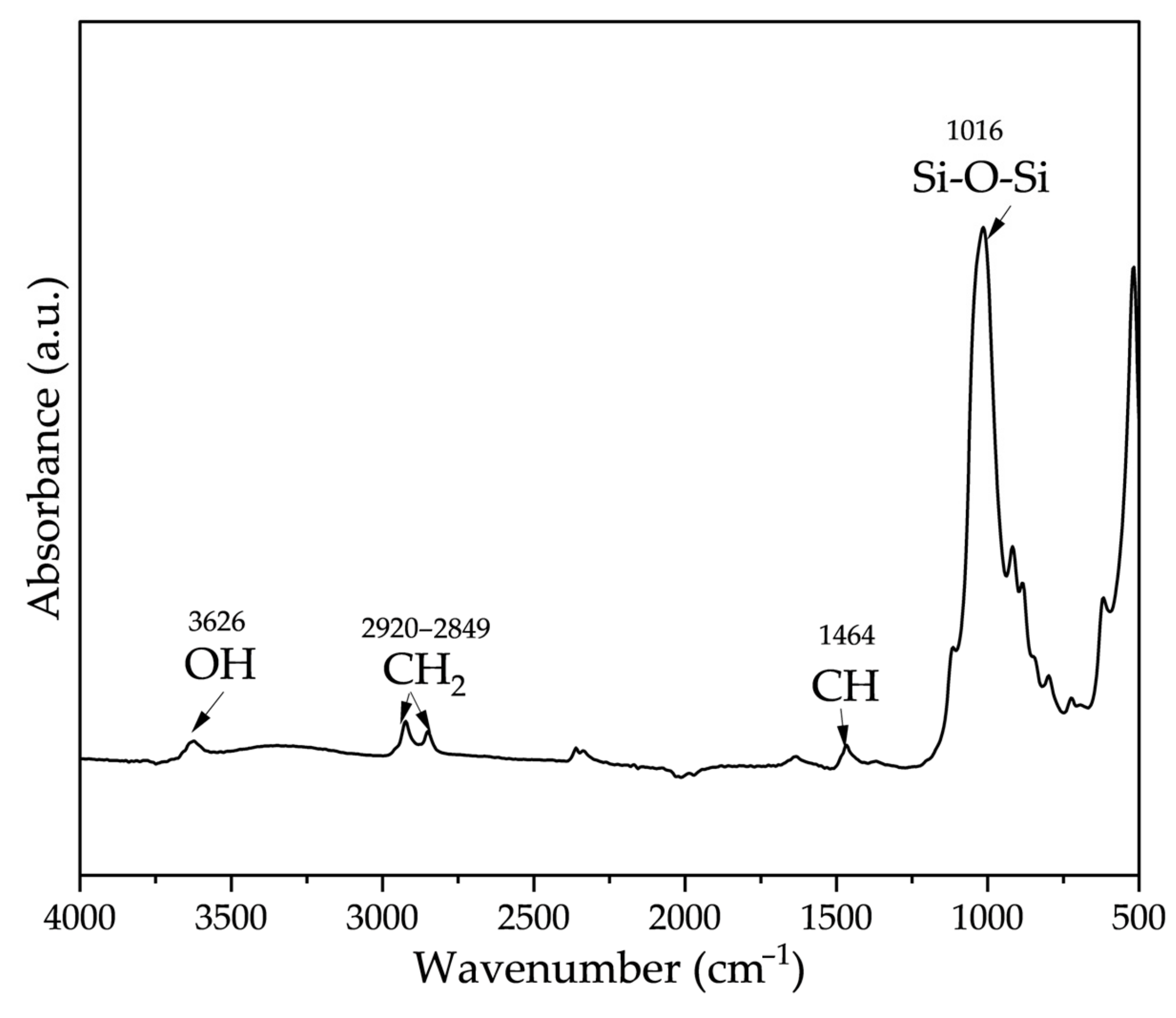 Processes 13 02036 g002