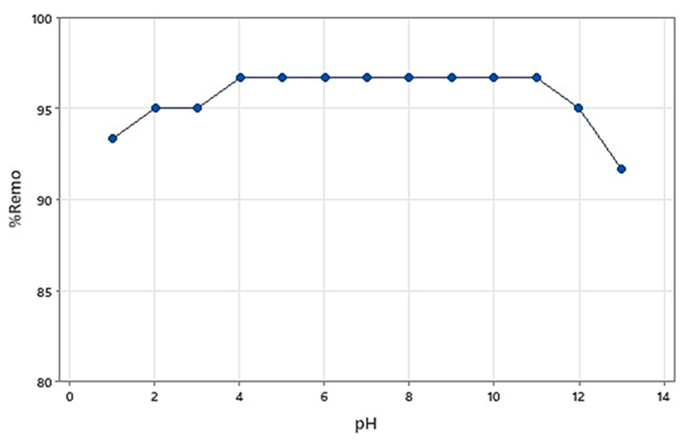 Processes 13 02036 g003