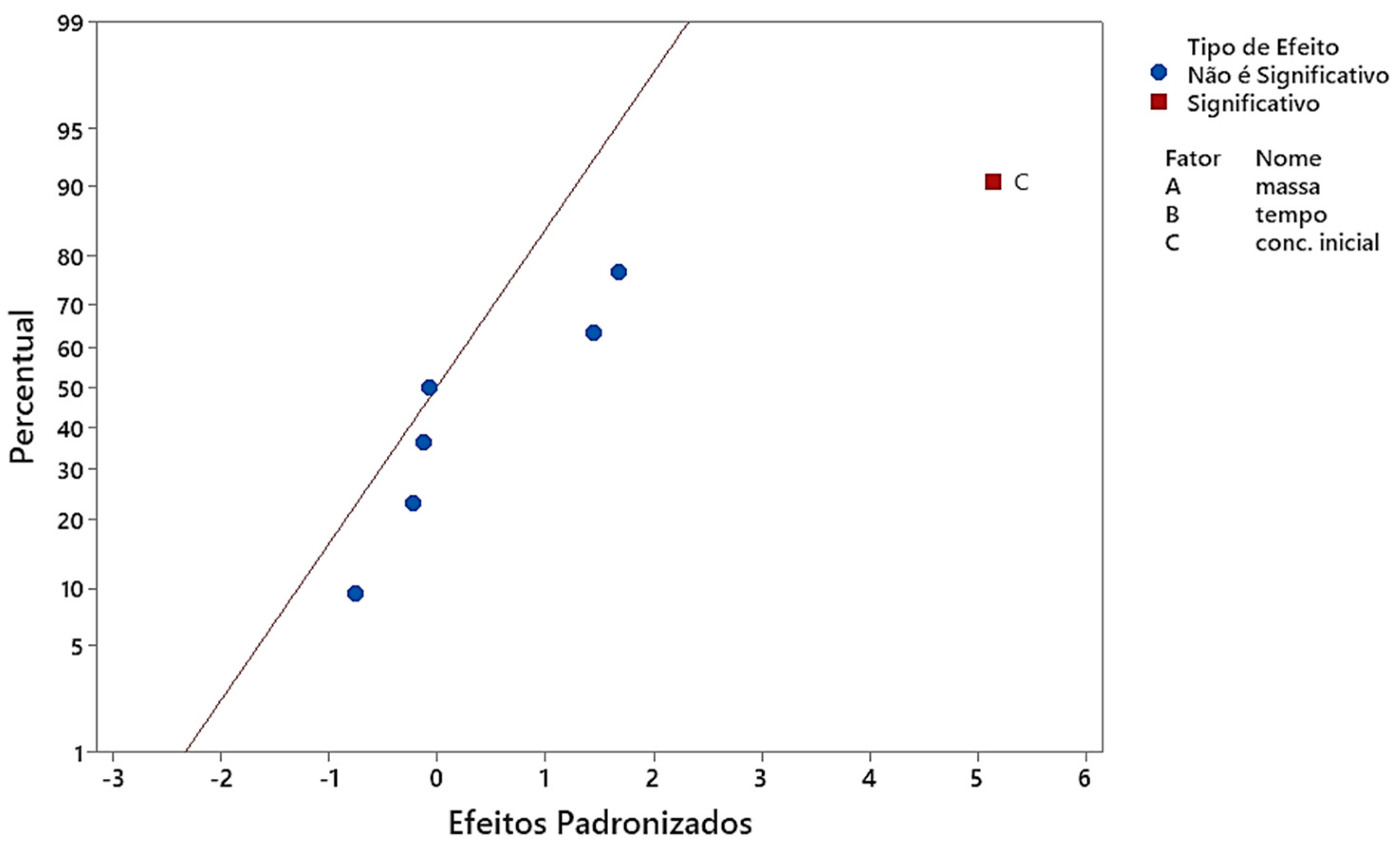 Processes 13 02036 g004