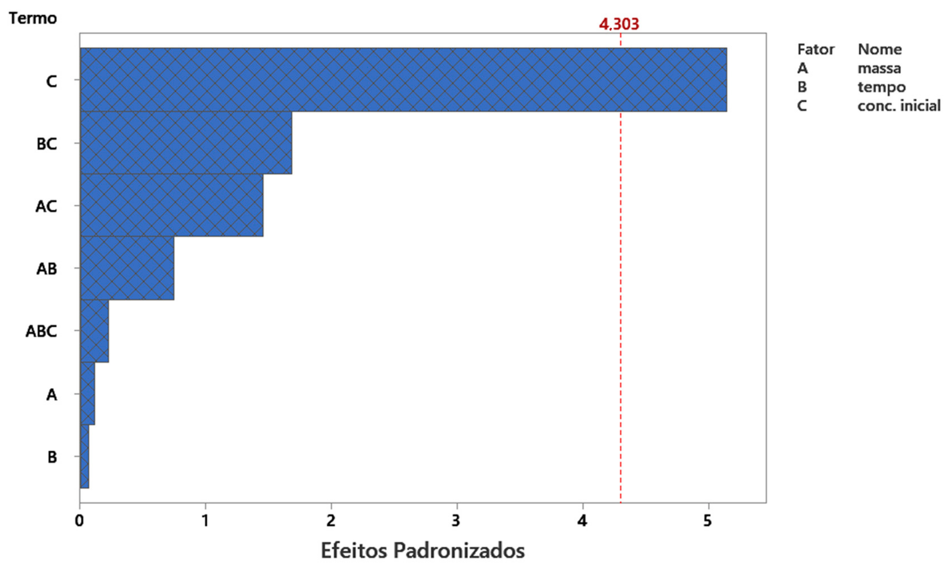 Processes 13 02036 g005