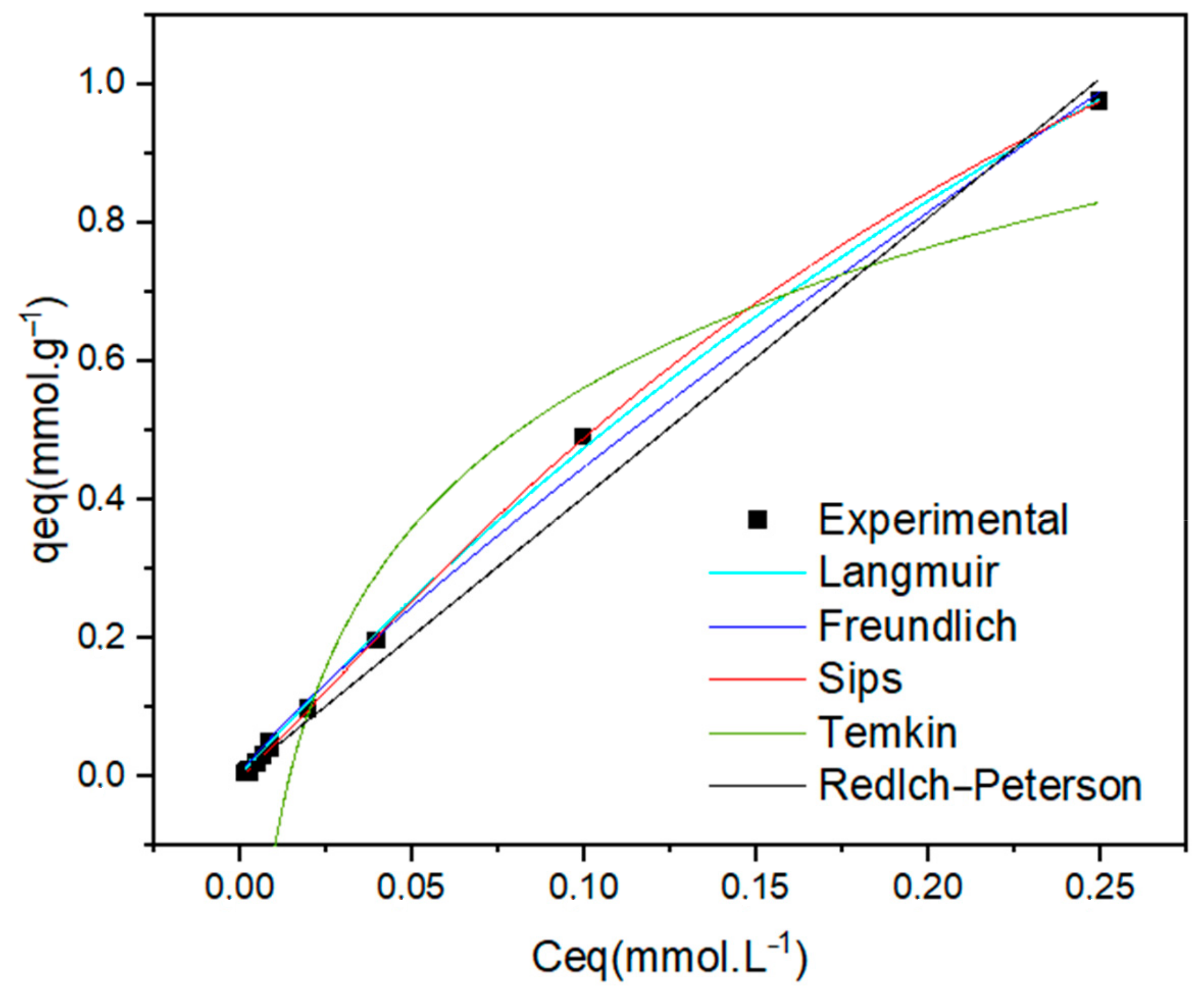 Processes 13 02036 g009