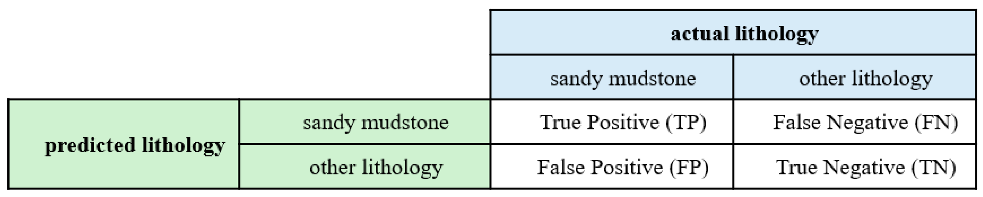 Processes 13 02038 g004