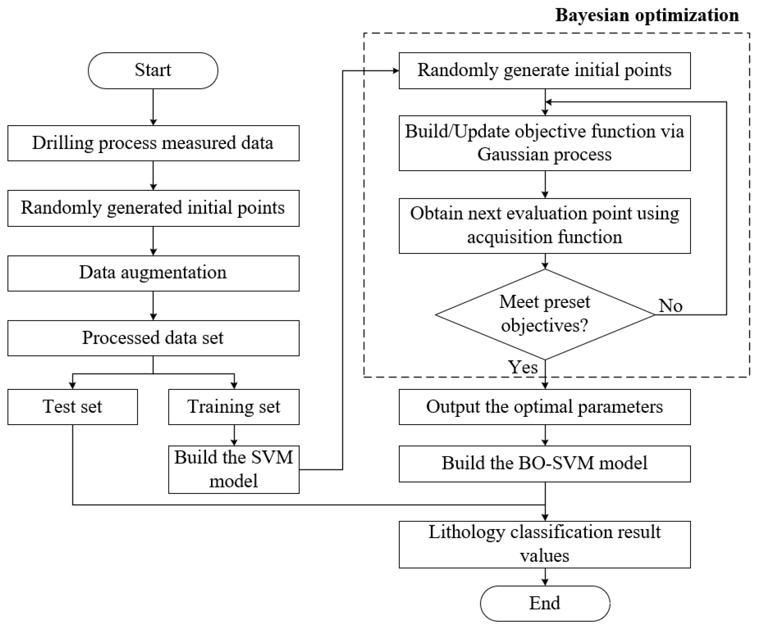 Processes 13 02038 g005