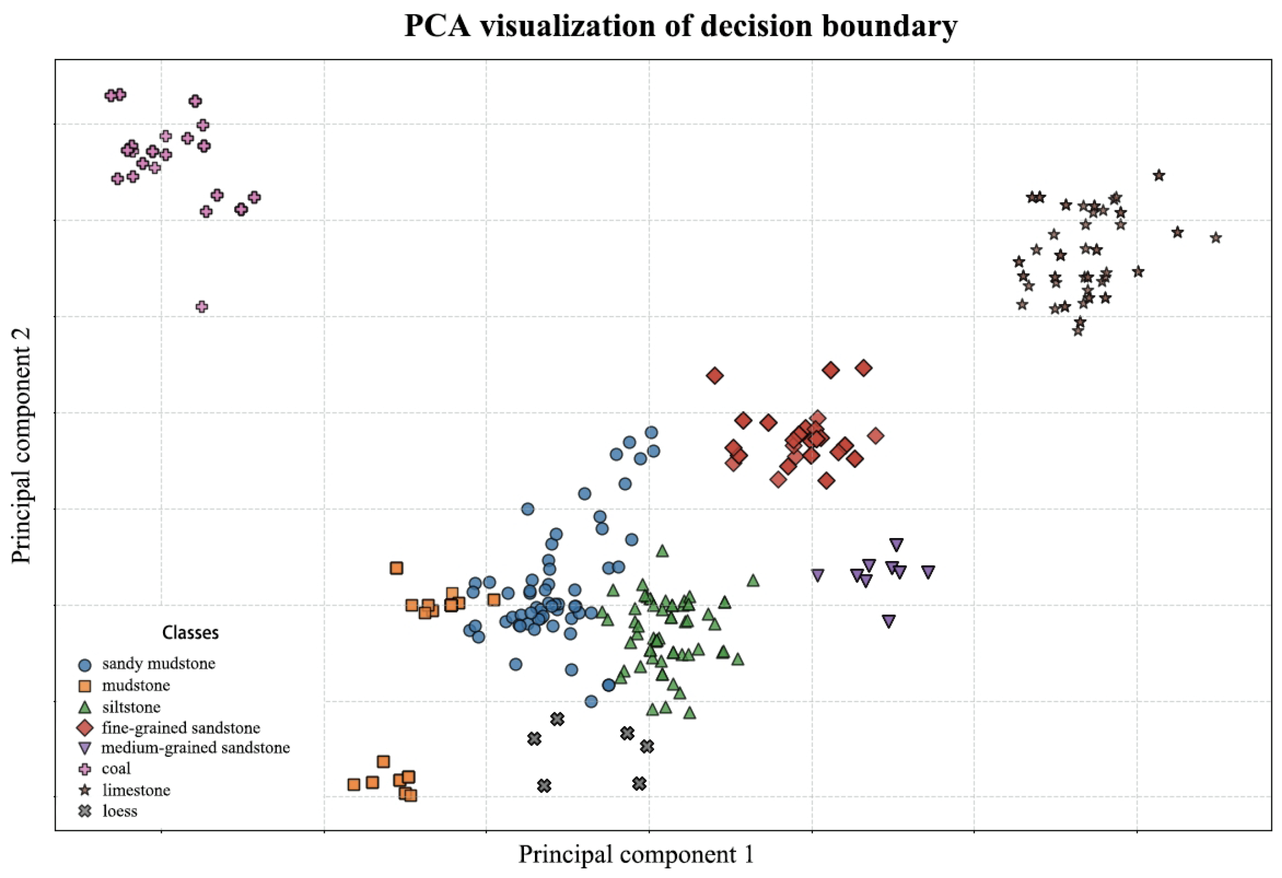 Processes 13 02038 g006
