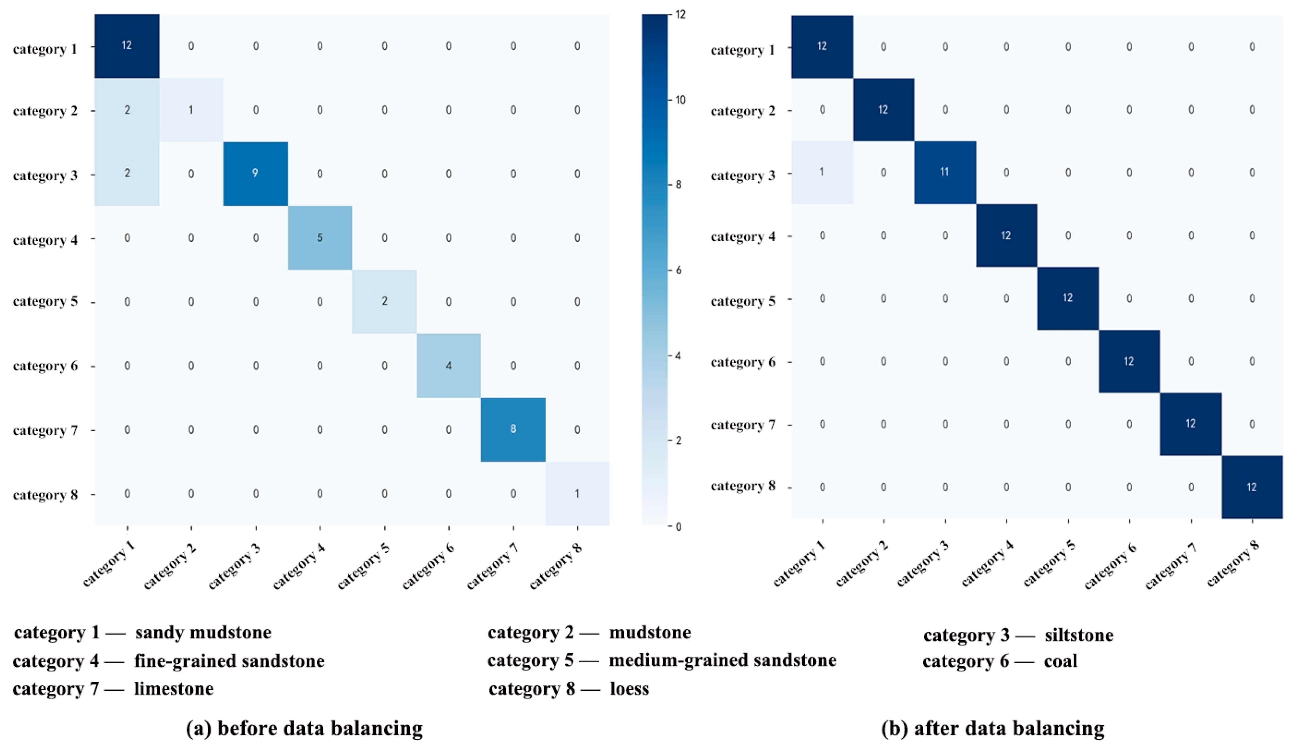 Processes 13 02038 g008