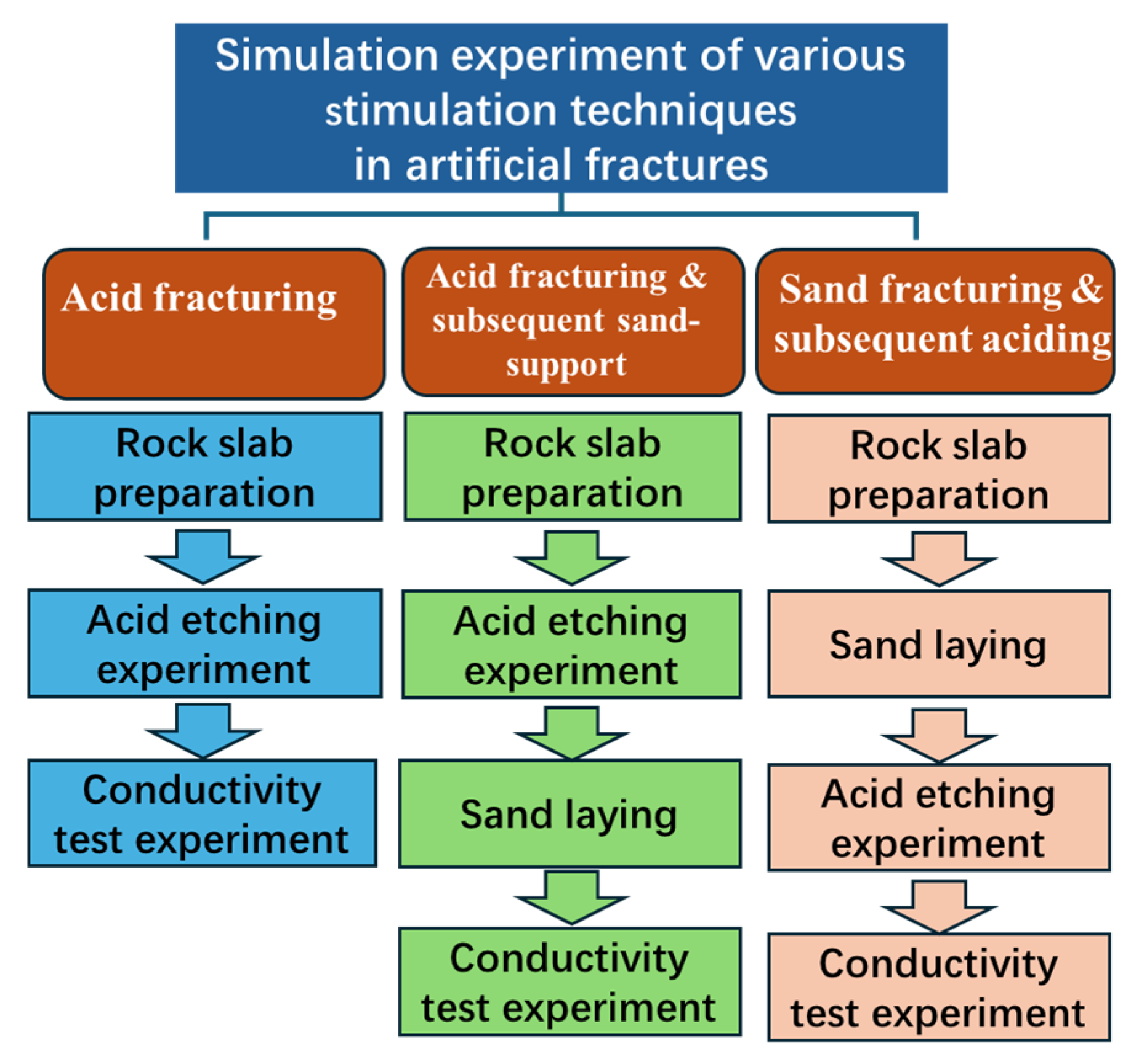 Processes 13 02039 g004