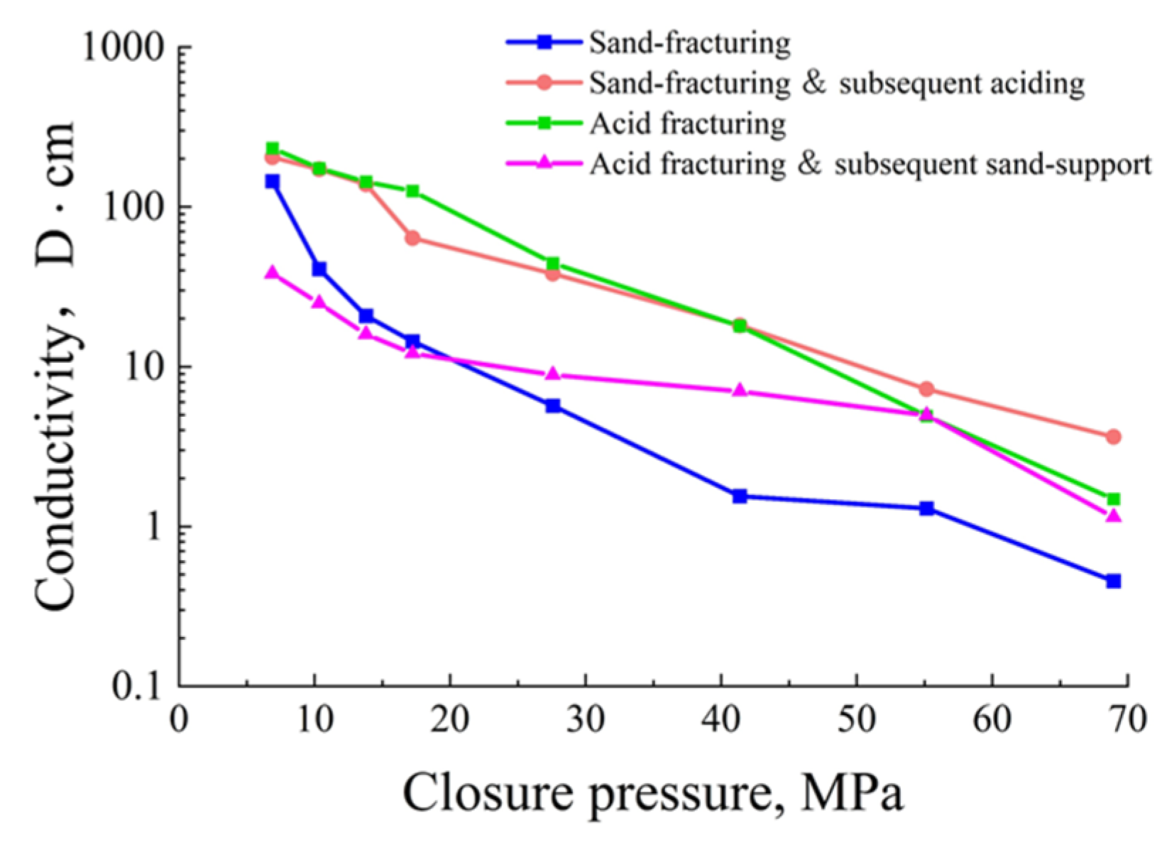 Processes 13 02039 g007