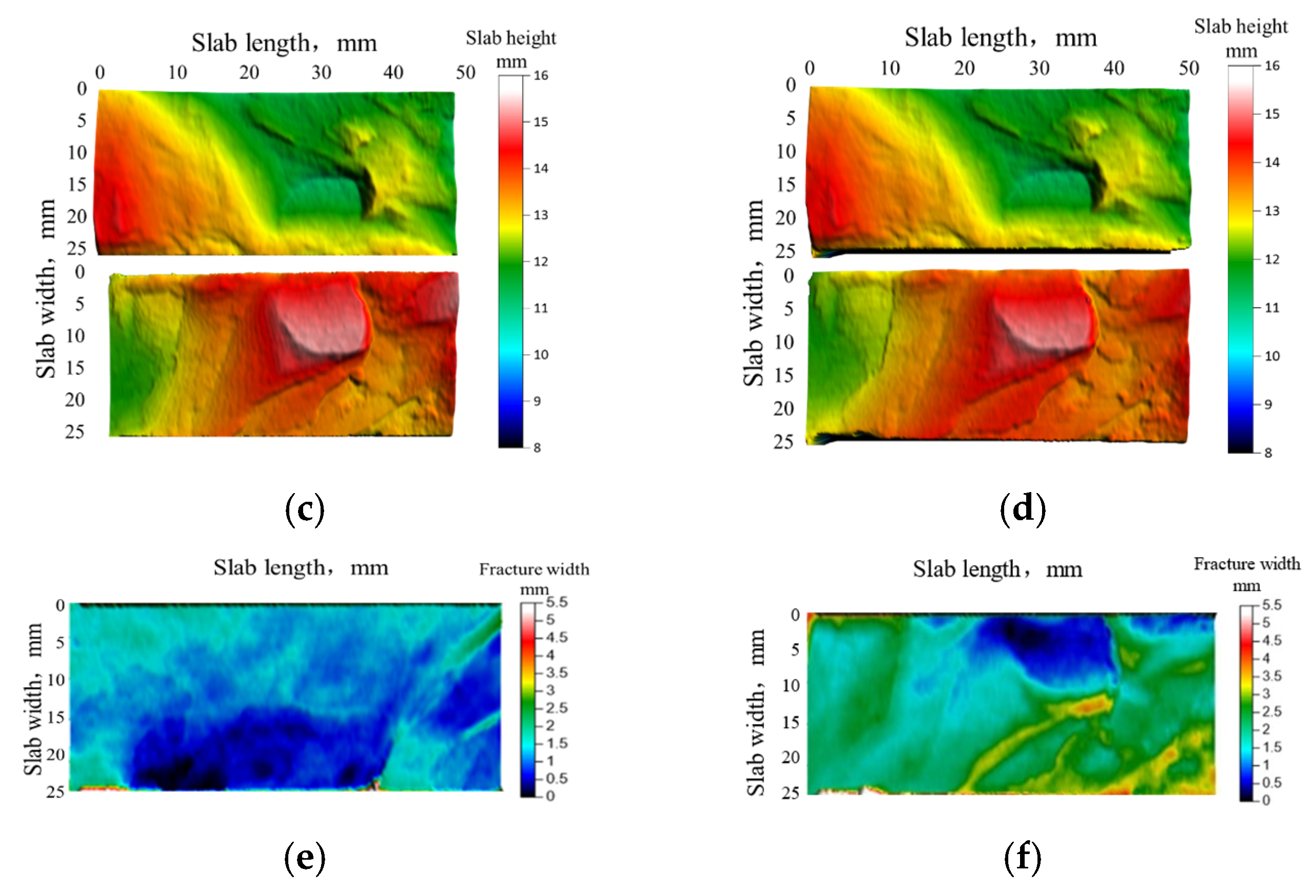 Processes 13 02039 g009b