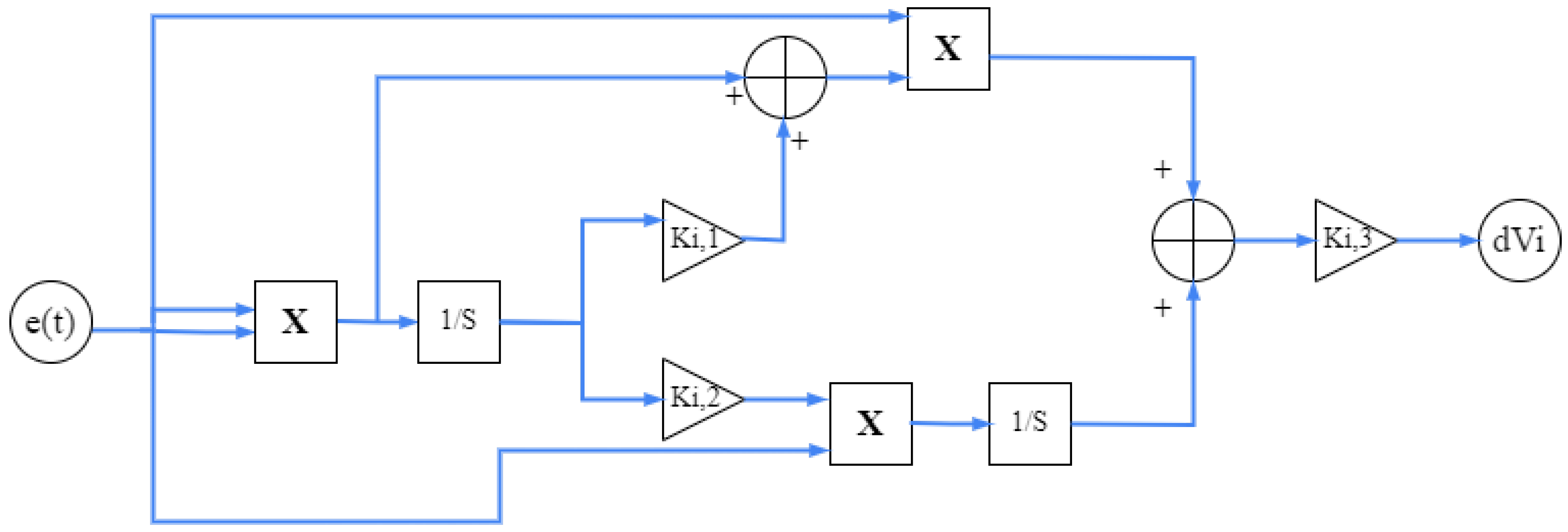 Processes 13 02042 g009