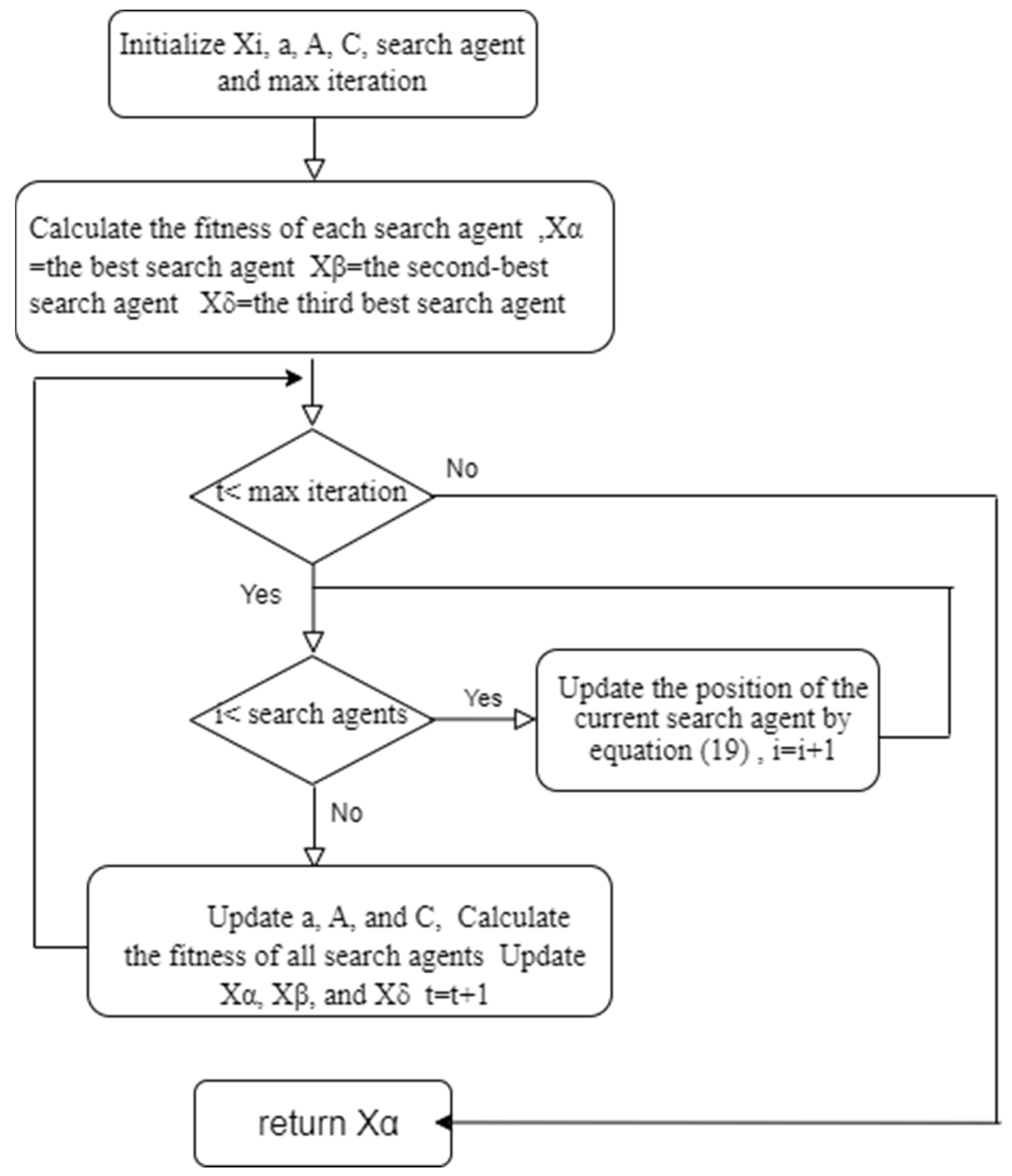 Processes 13 02042 g010