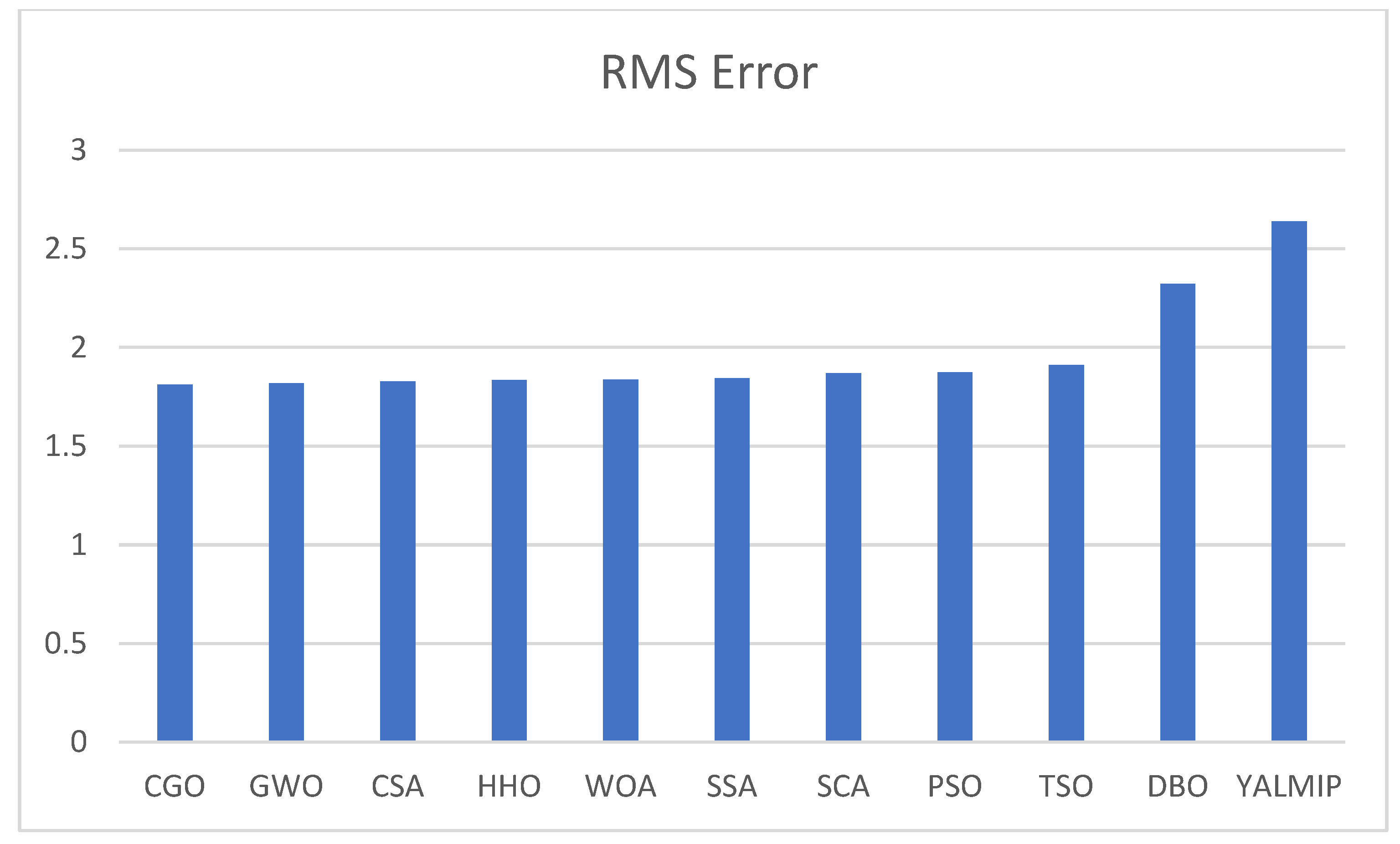 Processes 13 02042 g014