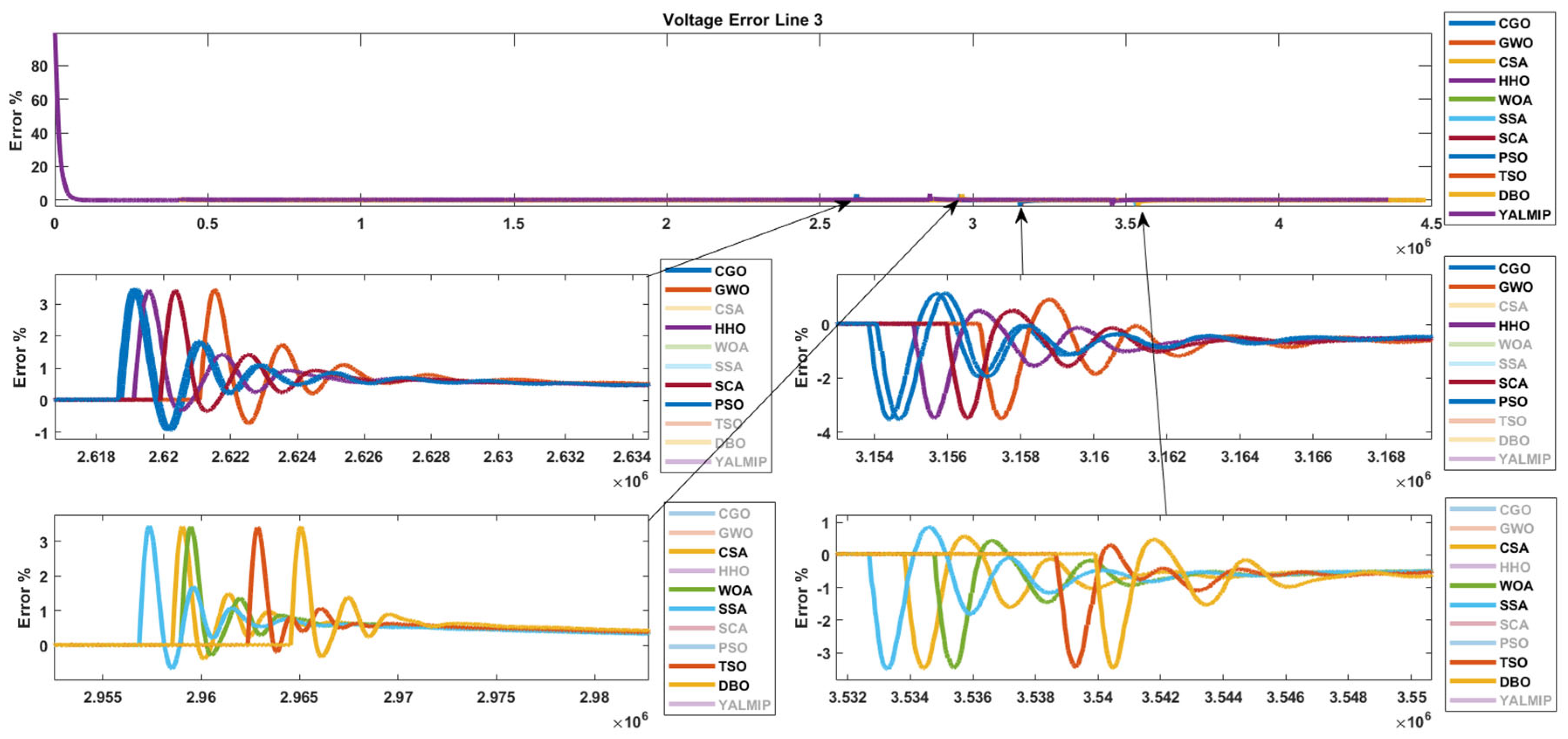 Processes 13 02042 g030