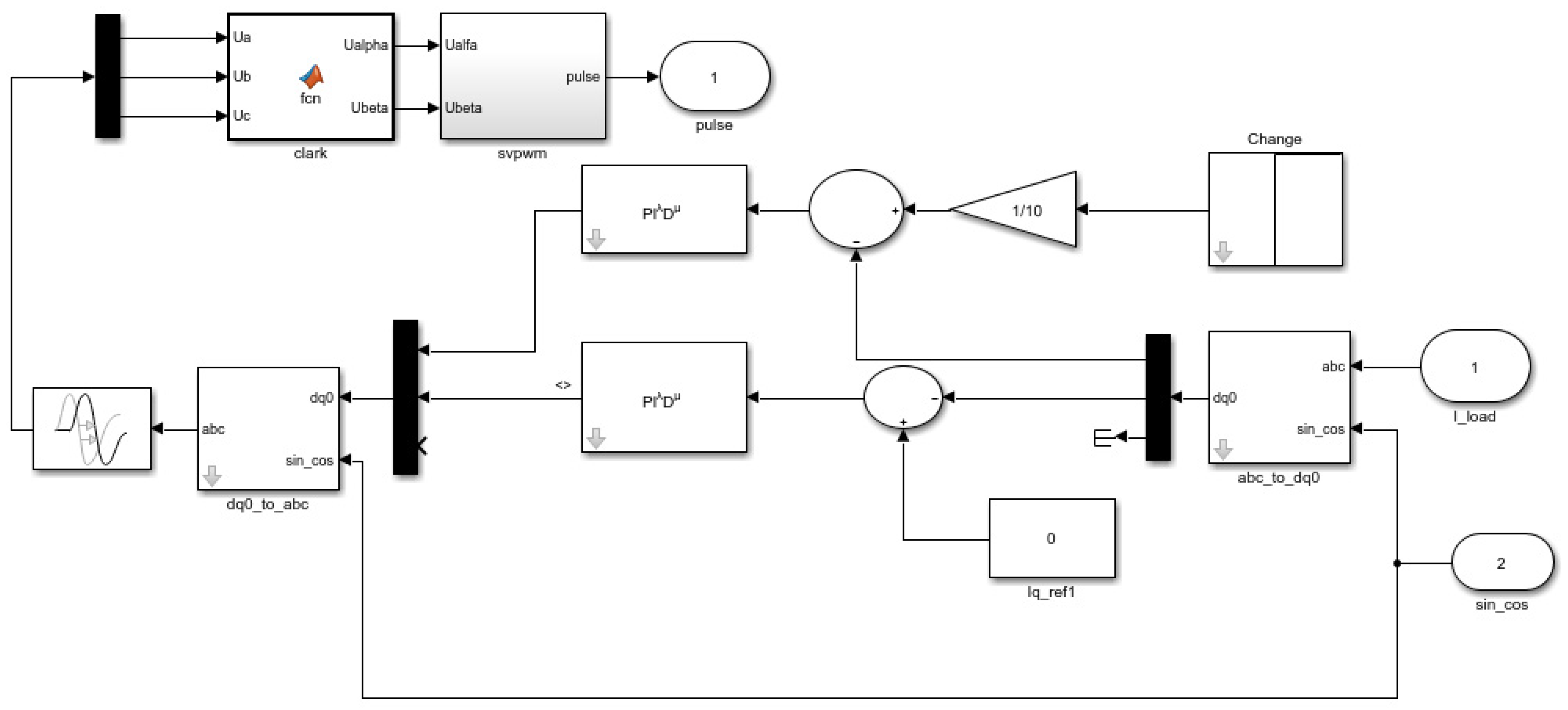 Processes 13 02044 g003