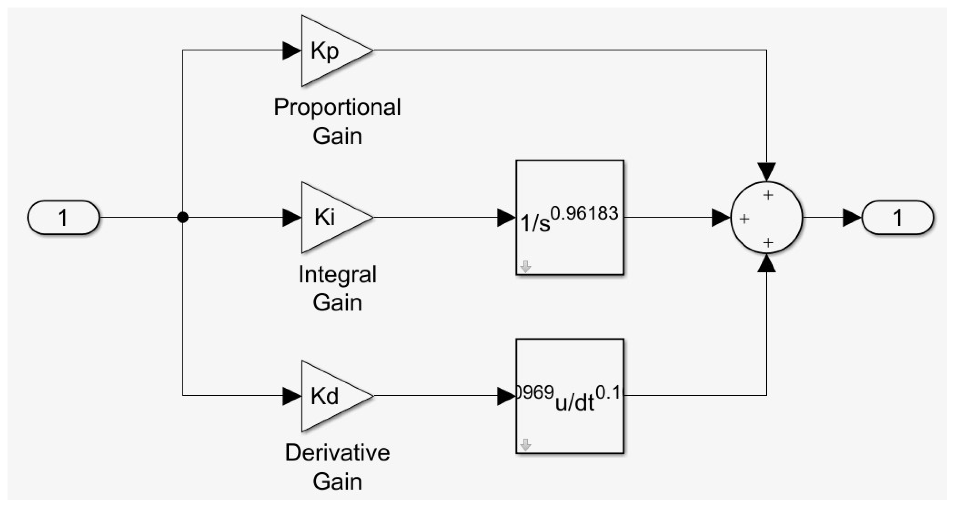 Processes 13 02044 g004