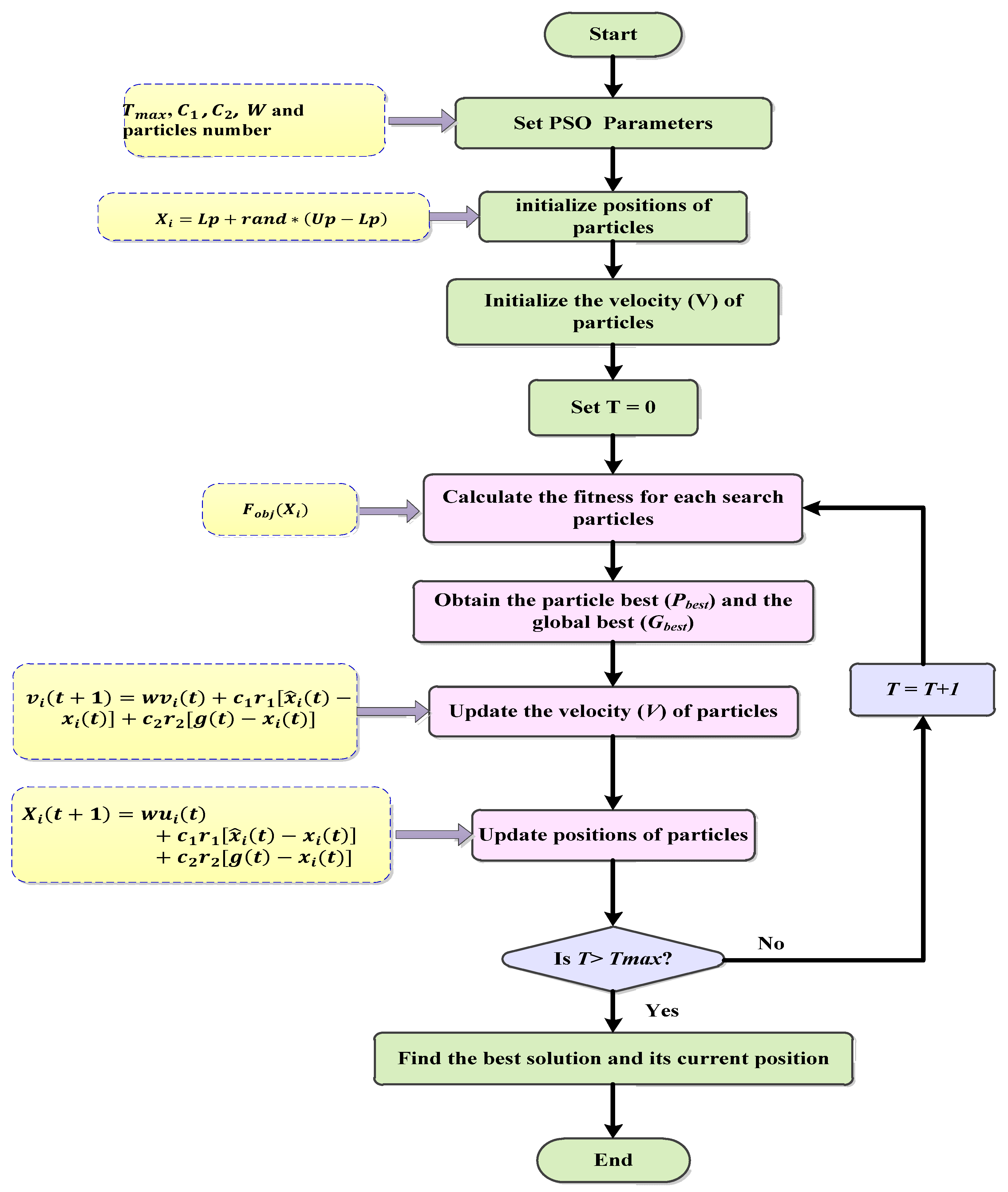 Processes 13 02044 g006